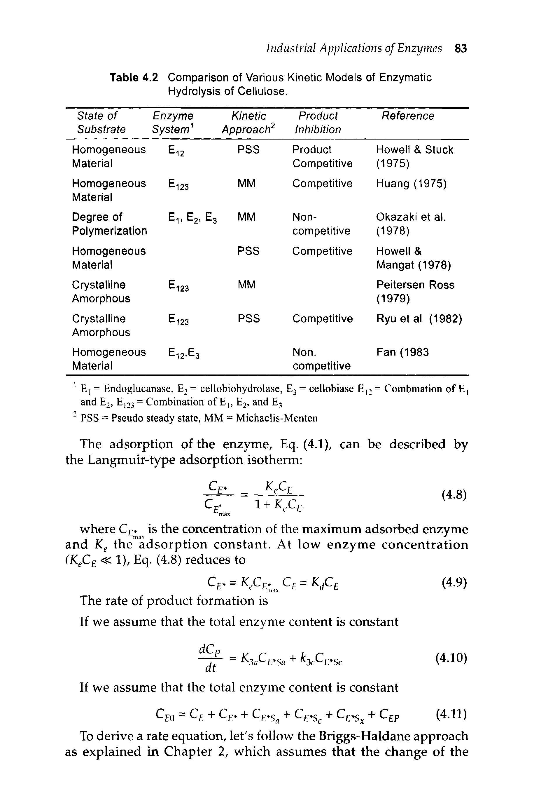 Table 4.2 Comparison of Various Kinetic Models of Enzymatic Hydrolysis of Cellulose.