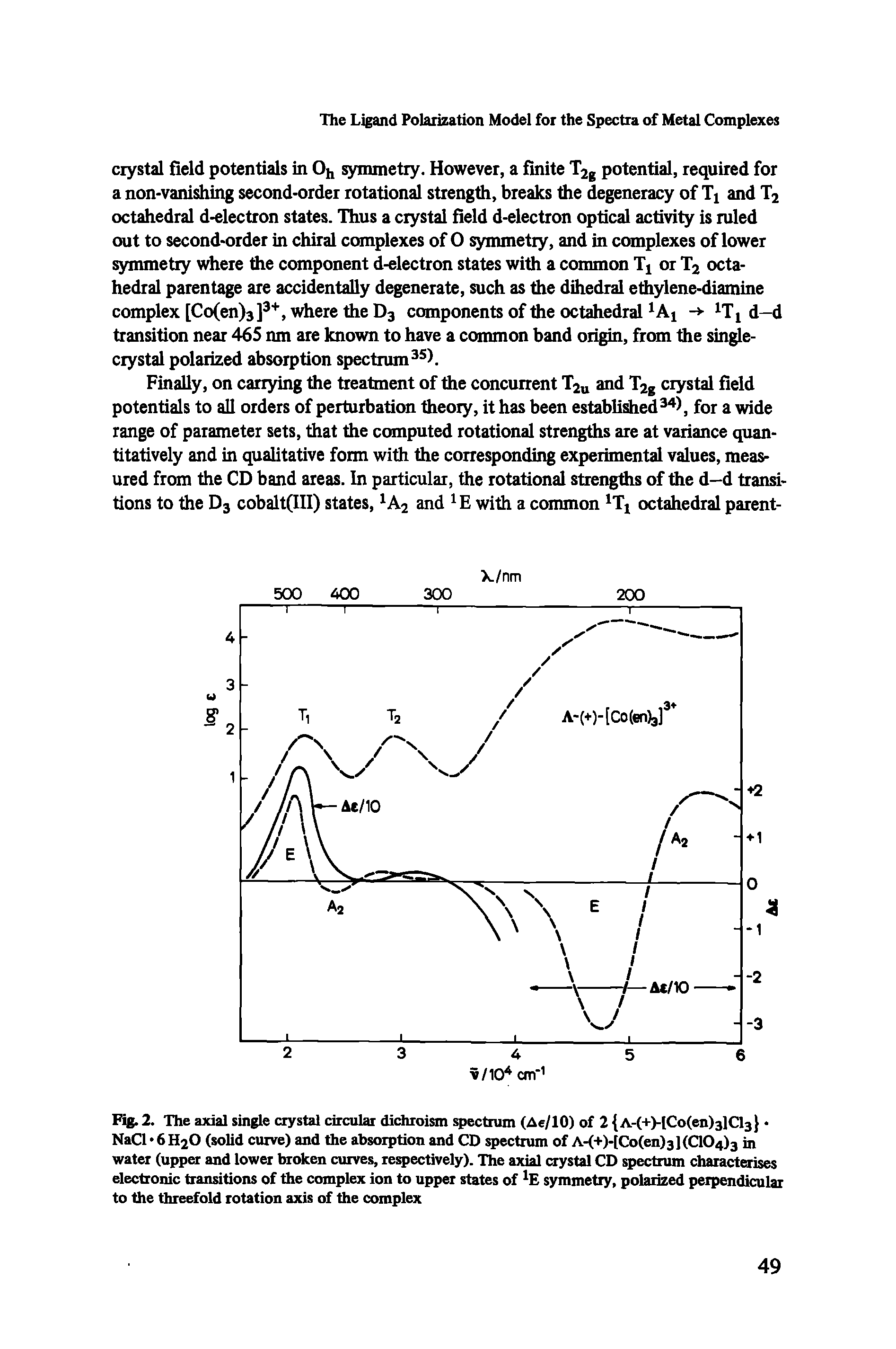 Fig. 2. The axial single crystal circular dichroism spectrum (Ae/10) of 2 A-t+XCofenlslCls NaCl 6 H2O (solid curve) and the absorption and CD spectrum of A-(+)-[Co(en)3l(a04)3 in water (upper and lower broken curves, respectively). The axial crystal CD spectrum characterises electronic transitions of the complex ion to upper states of symmetry, polarized perpendicular to the threefold rotation axis of the complex...