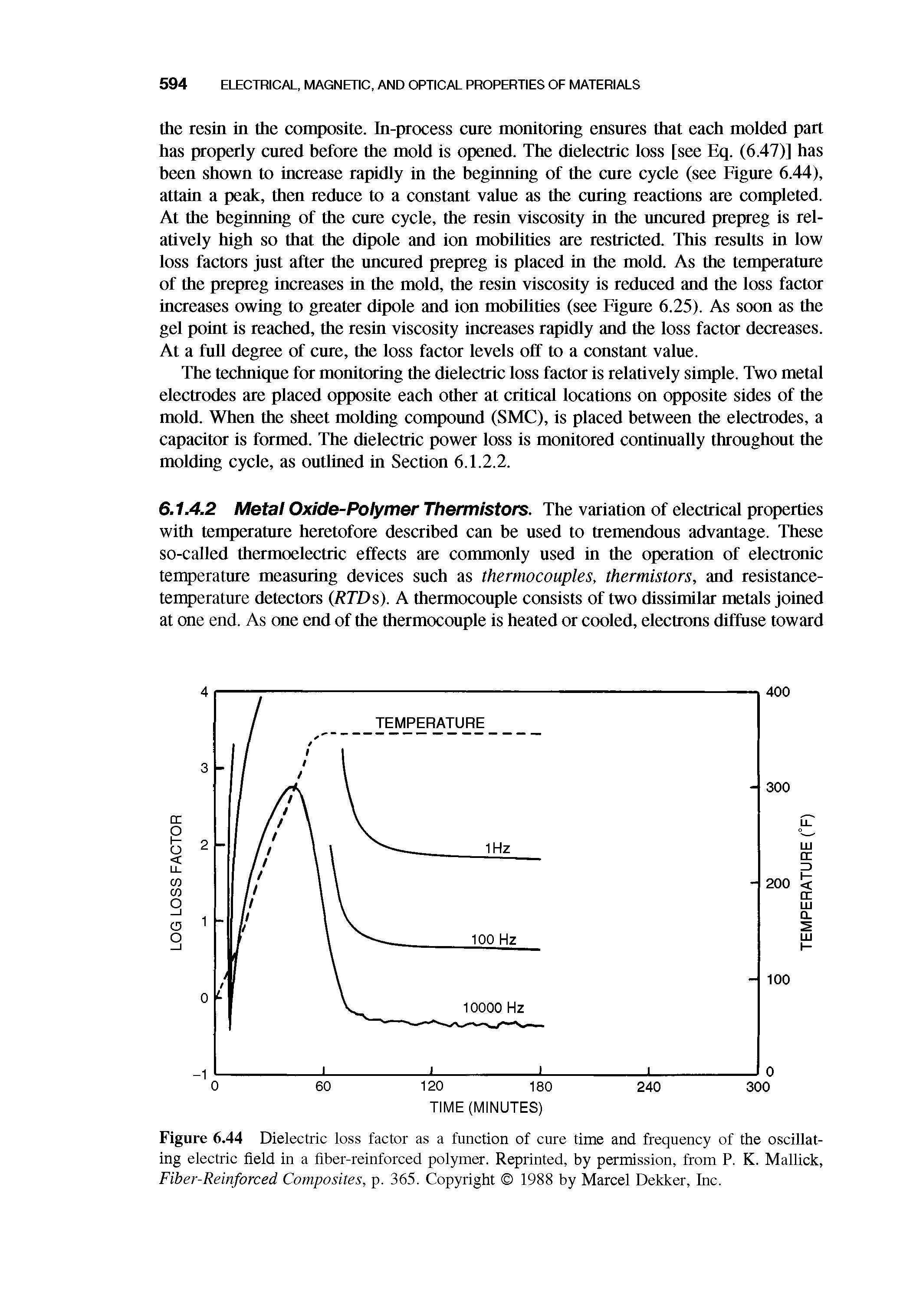 Figure 6.44 Dielectric loss factor as a function of cure time and frequency of the oscillating electric field in a fiber-reinforced polymer. Reprinted, by permission, from P. K. Mallick, Fiber-Reinforced Composites, p. 365. Copyright 1988 by Marcel Dekker, Inc.