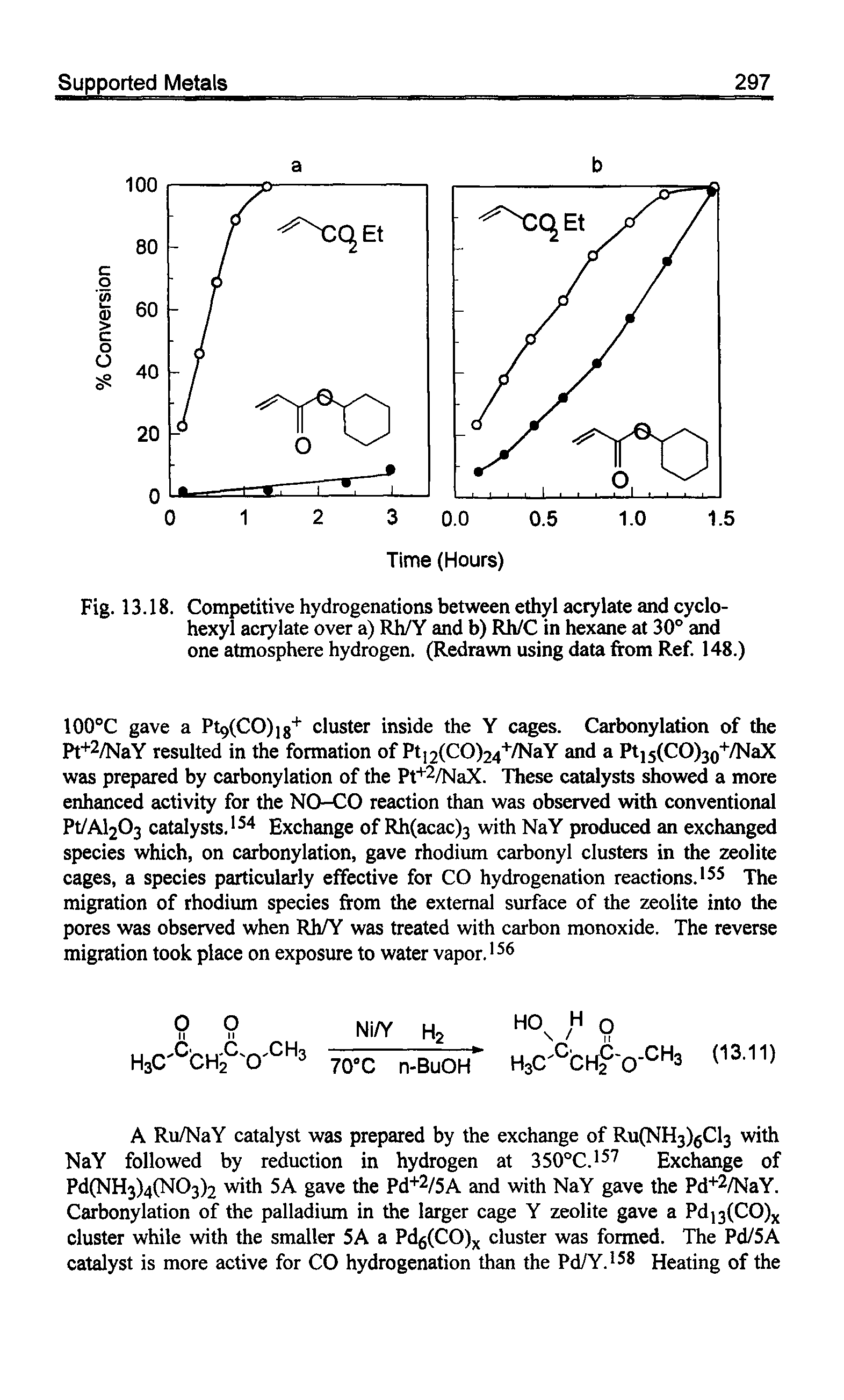 Fig. 13.18. Competitive hydrogenations between ethyl acrylate and cyclohexyl acrylate over a) Rh/Y and b) Rh/C in hexane at 30° and one atmosphere hydrogen. (Redrawn using data from Ref. 148.)...
