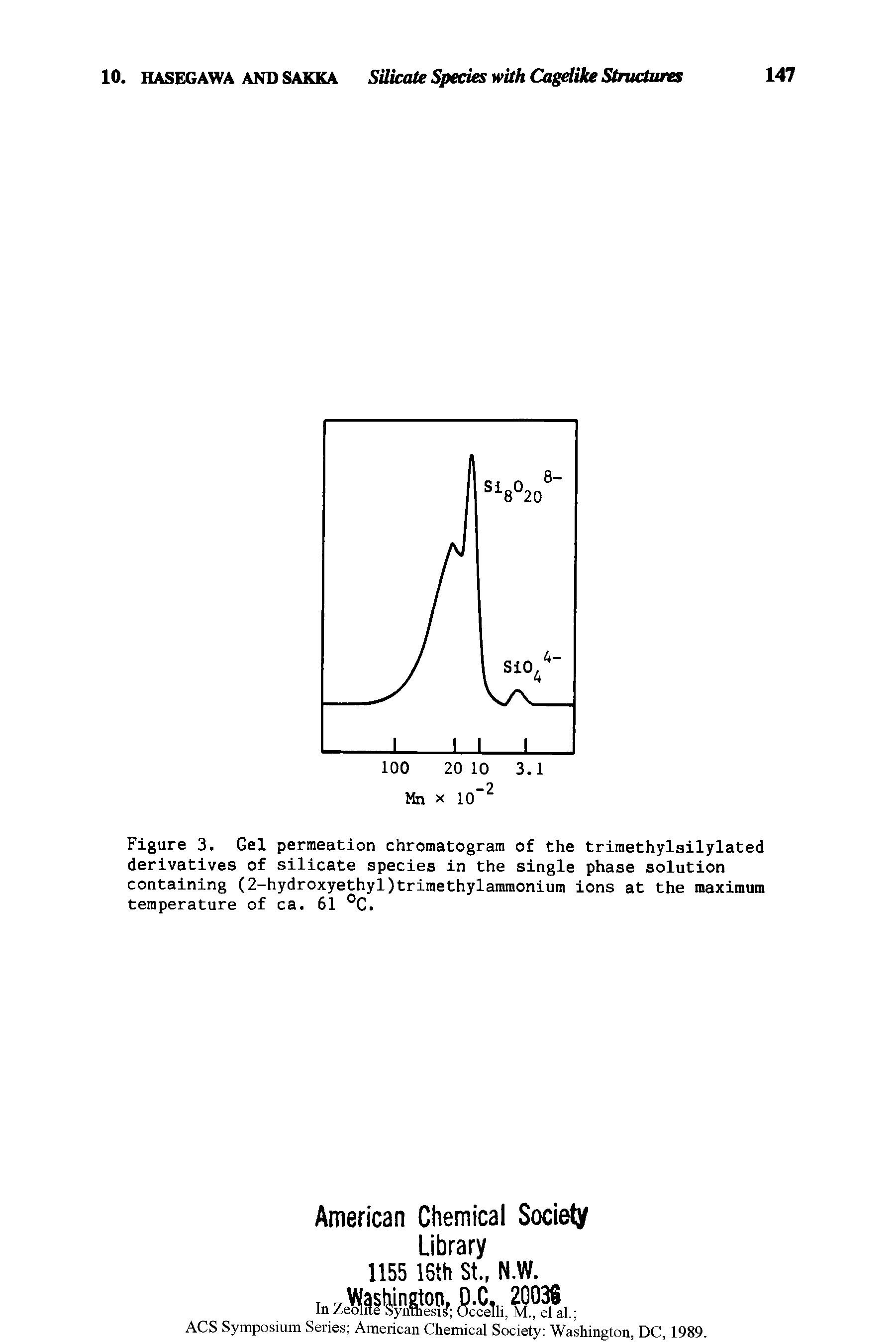 Figure 3. Gel permeation chromatogram of the trimethylsilylated derivatives of silicate species in the single phase solution containing (2-hydroxyethyl)trimethylammonium ions at the maximum temperature of ca. 61 °C.