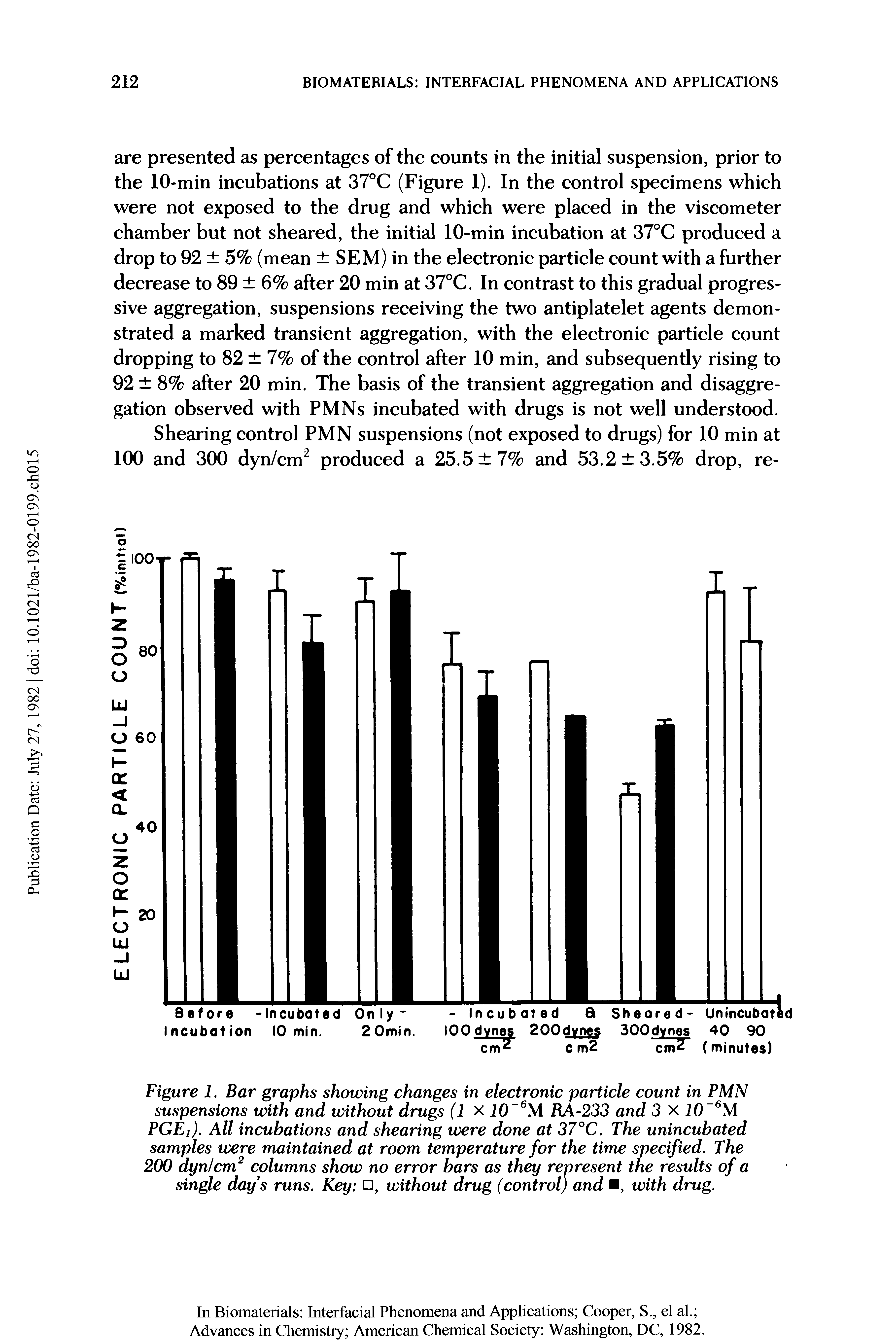Figure 1. Bar graphs showing changes in electronic particle count in PMN suspensions with and without drugs (1 x 10-6M RA-233 and 3 x 10 6M PGE, ). All incubations and shearing were done at 37°C. The unincubated samples were maintained at room temperature for the time specified. The 200 dyn/cm2 columns show no error bars as they represent the results of a single day s runs. Key , without drug (control) and , with drug.
