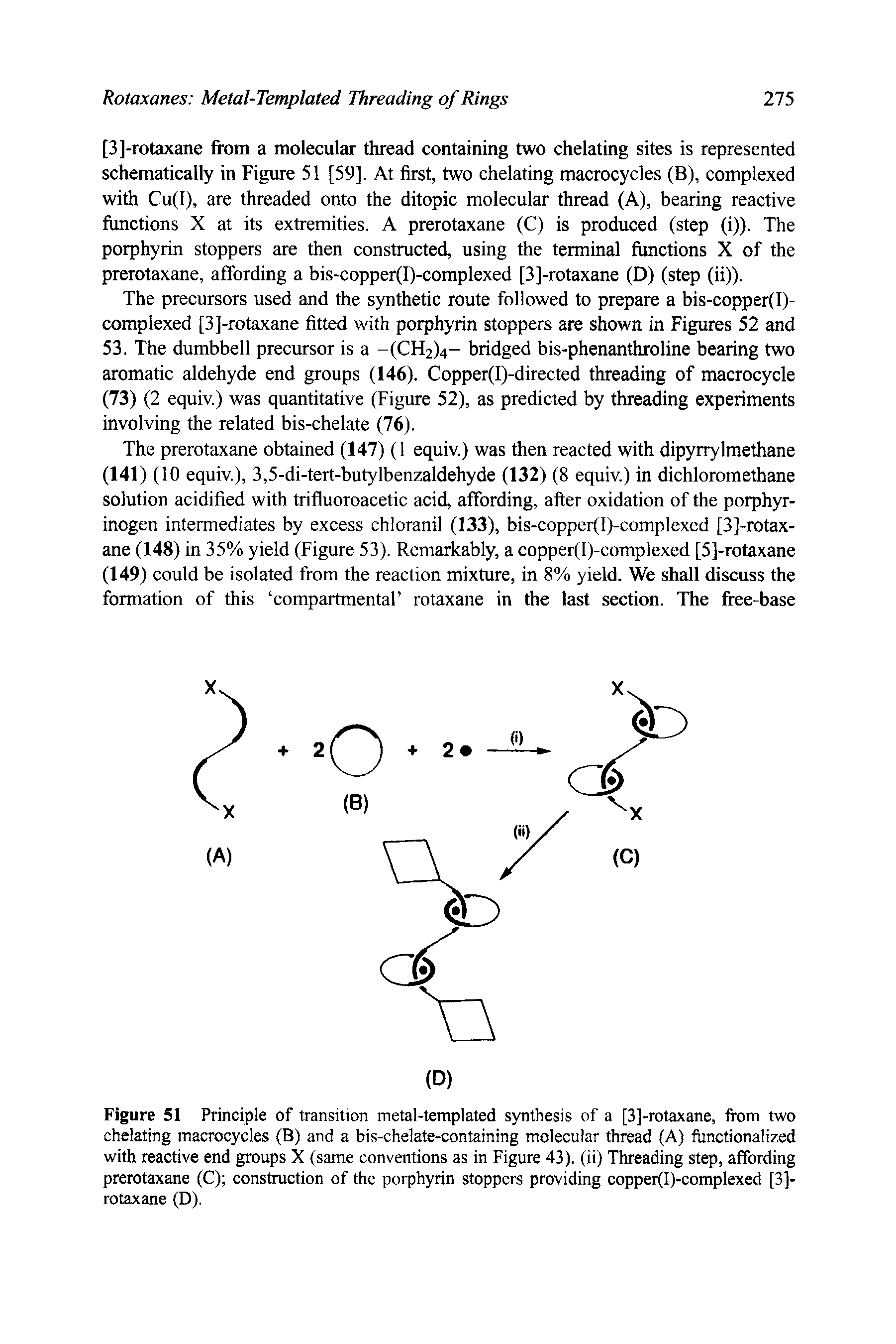 Figure 51 Principle of transition metal-templated synthesis of a [3]-rotaxane, from two chelating macrocycles (B) and a bis-chelate-containing molecular thread (A) functionalized with reactive end groups X (same conventions as in Figure 43). (ii) Threading step, affording prerotaxane (C) construction of the porphyrin stoppers providing copper(I)-complexed [3]-rotaxane (D).