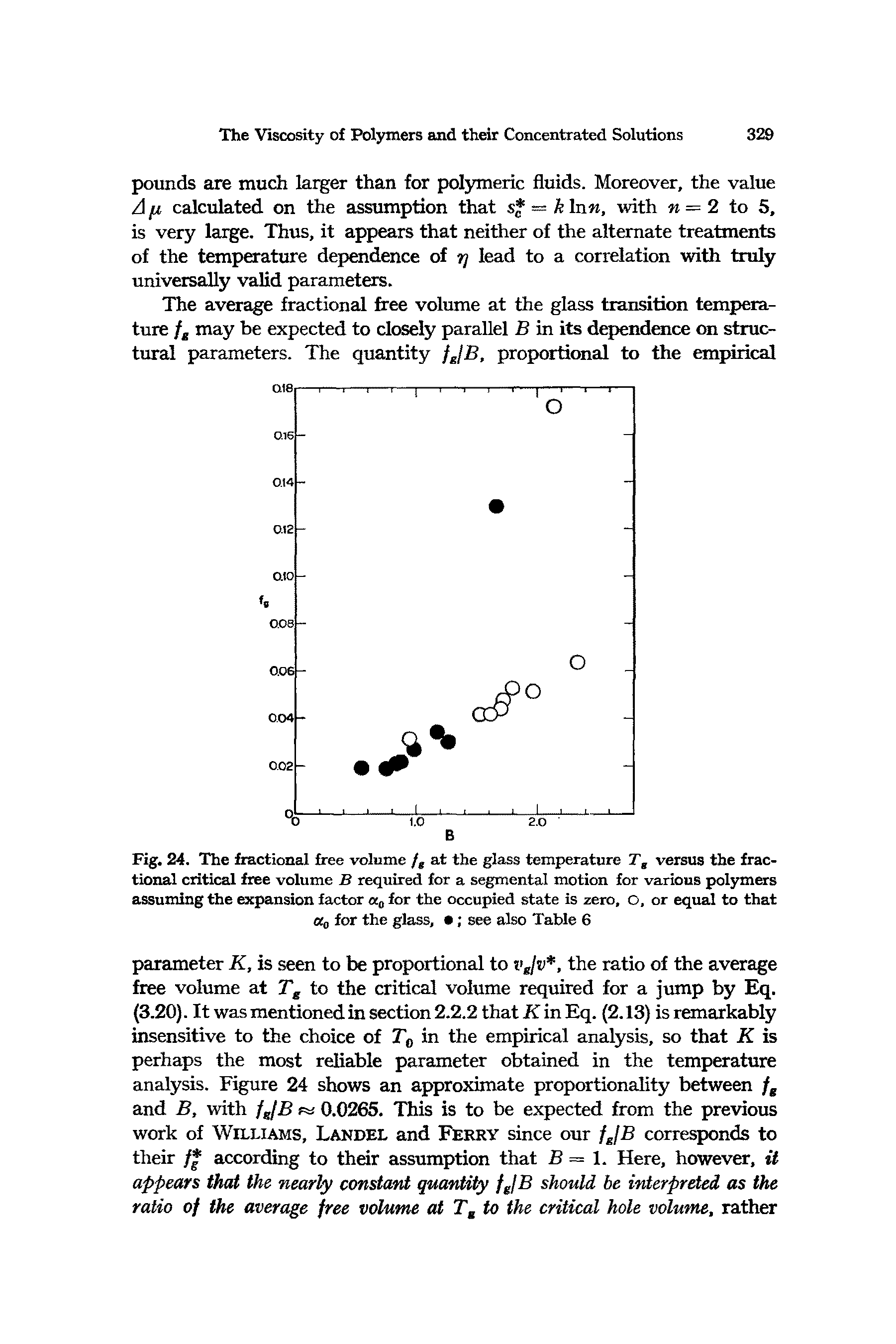 Fig. 24. The fractional free volume / at the glass temperature T, versus the fractional critical free volume B required for a segmental motion for various polymers assuming the expansion factor a for the occupied state is zero, O, or equal to that for the glass, see also Table 6...