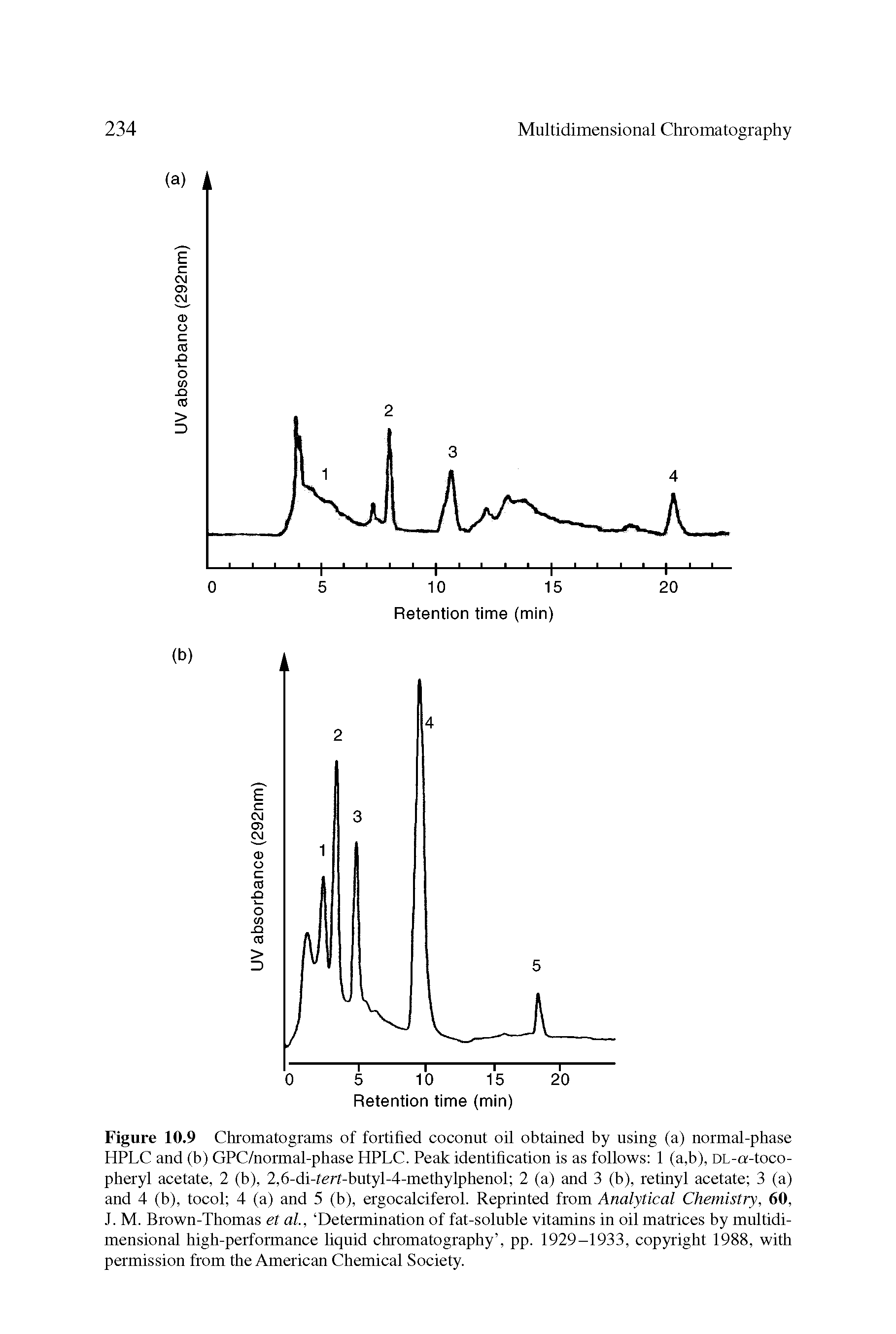 Figure 10.9 Chromatograms of fortified coconut oil obtained by using (a) normal-phase HPLC and (b) GPC/normal-phase HPLC. Peak identification is as follows 1 (a,b), DL-a-toco-pheryl acetate, 2 (b), 2,6-di-terf-butyl-4-methylphenol 2 (a) and 3 (b), retinyl acetate 3 (a) and 4 (b), tocol 4 (a) and 5 (b), ergocalciferol. Reprinted from Analytical Chemistry, 60, J. M. Brown-Thomas et al., Determination of fat-soluble vitamins in oil matrices by multidimensional high-performance liquid chromatography , pp. 1929-1933, copyright 1988, with permission from the American Chemical Society.