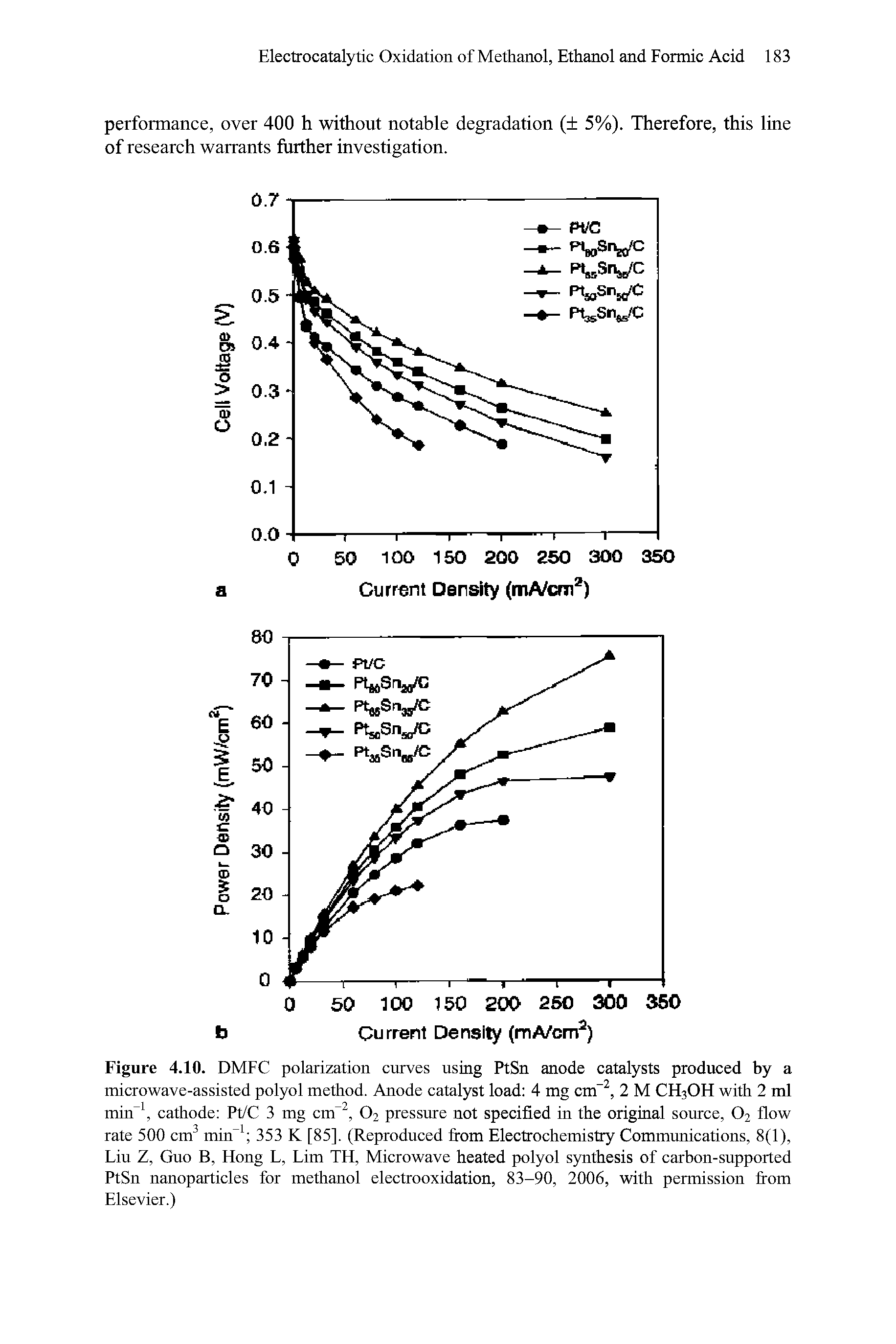 Figure 4.10. DMFC polarization curves using PtSn anode catalysts produced by a microwave-assisted polyol method. Anode catalyst load 4 mg cm , 2 M CH3OH with 2 ml min cathode Pt/C 3 mg cm , O2 pressure not specified in the original source, O2 flow rate 500 cm min 353 K [85]. (Reproduced from Electrochemistry Communications, 8(1), Liu Z, Guo B, Hong L, Lim TH, Microwave heated polyol synthesis of carbon-supported PtSn nanoparticles for methanol electrooxidation, 83-90, 2006, with permission from Elsevier.)...