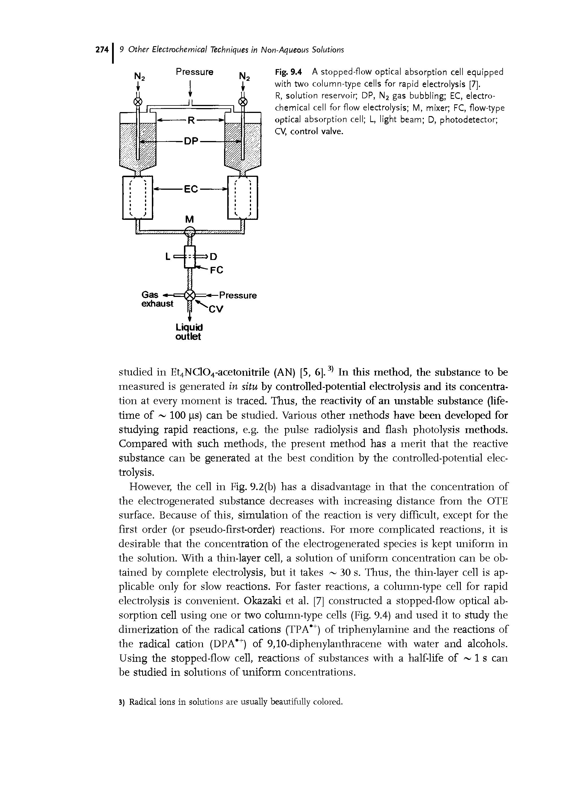 Fig. 9.4 A stopped-flow optical absorption cell equipped with two column-type cells for rapid electrolysis [7].