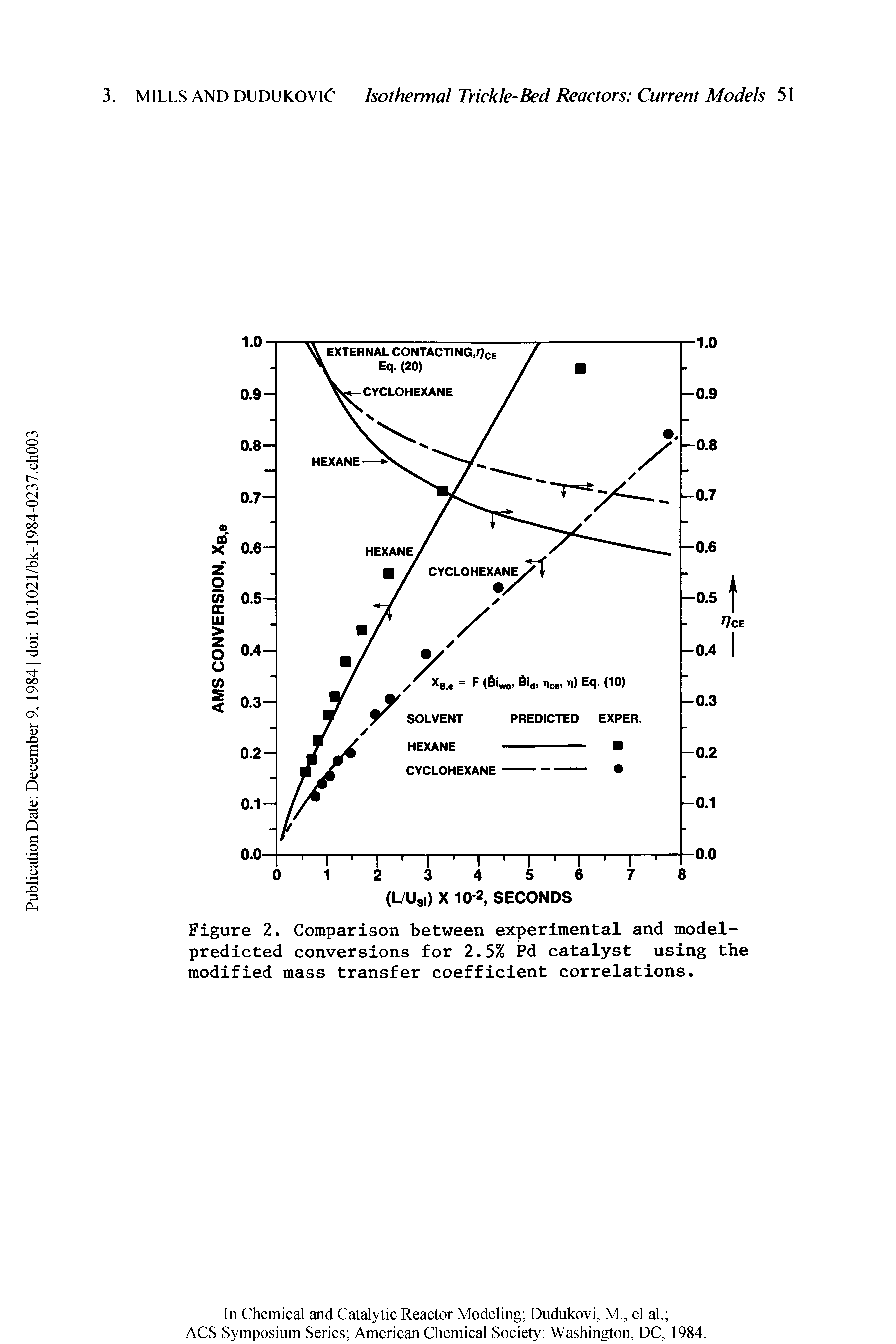 Figure 2. Comparison between experimental and model-predicted conversions for 2.5% Pd catalyst using the modified mass transfer coefficient correlations.