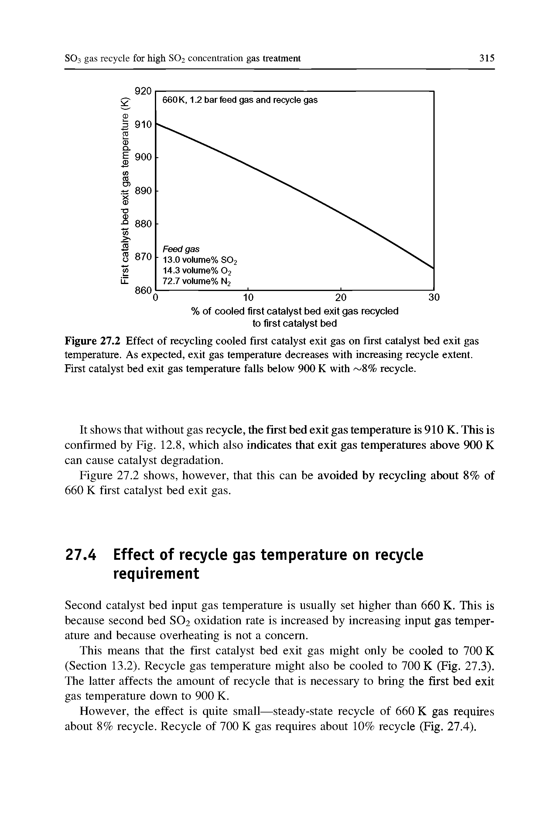 Figure 27.2 Effect of recycling cooled first catalyst exit gas on first catalyst bed exit gas temperature. As expected, exit gas temperature decreases with increasing recycle extent. First catalyst bed exit gas temperature falls below 900 K with 8% recycle.
