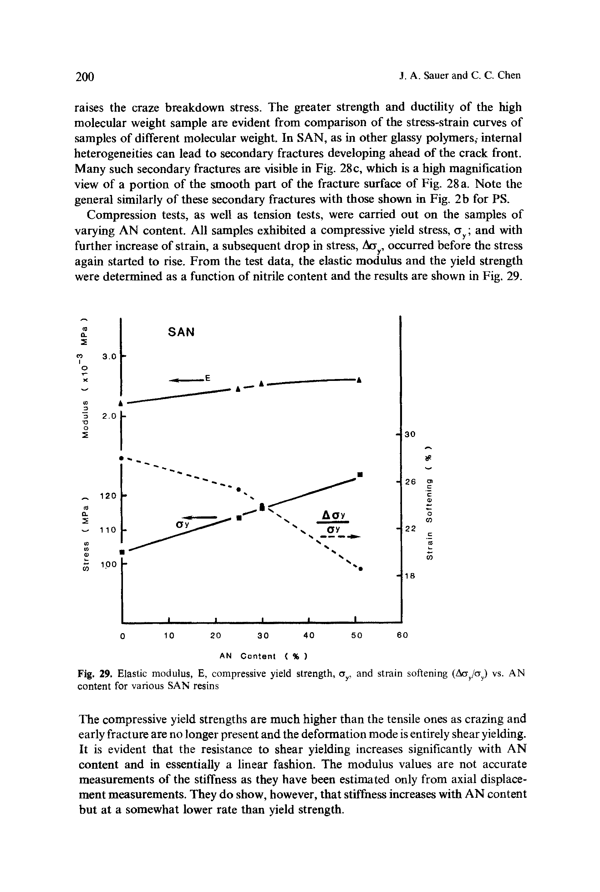 Fig. 29. Elastic modulus, E, compressive yield strength, and strain softening (Acr /o vs. AN content for various SAN resins...