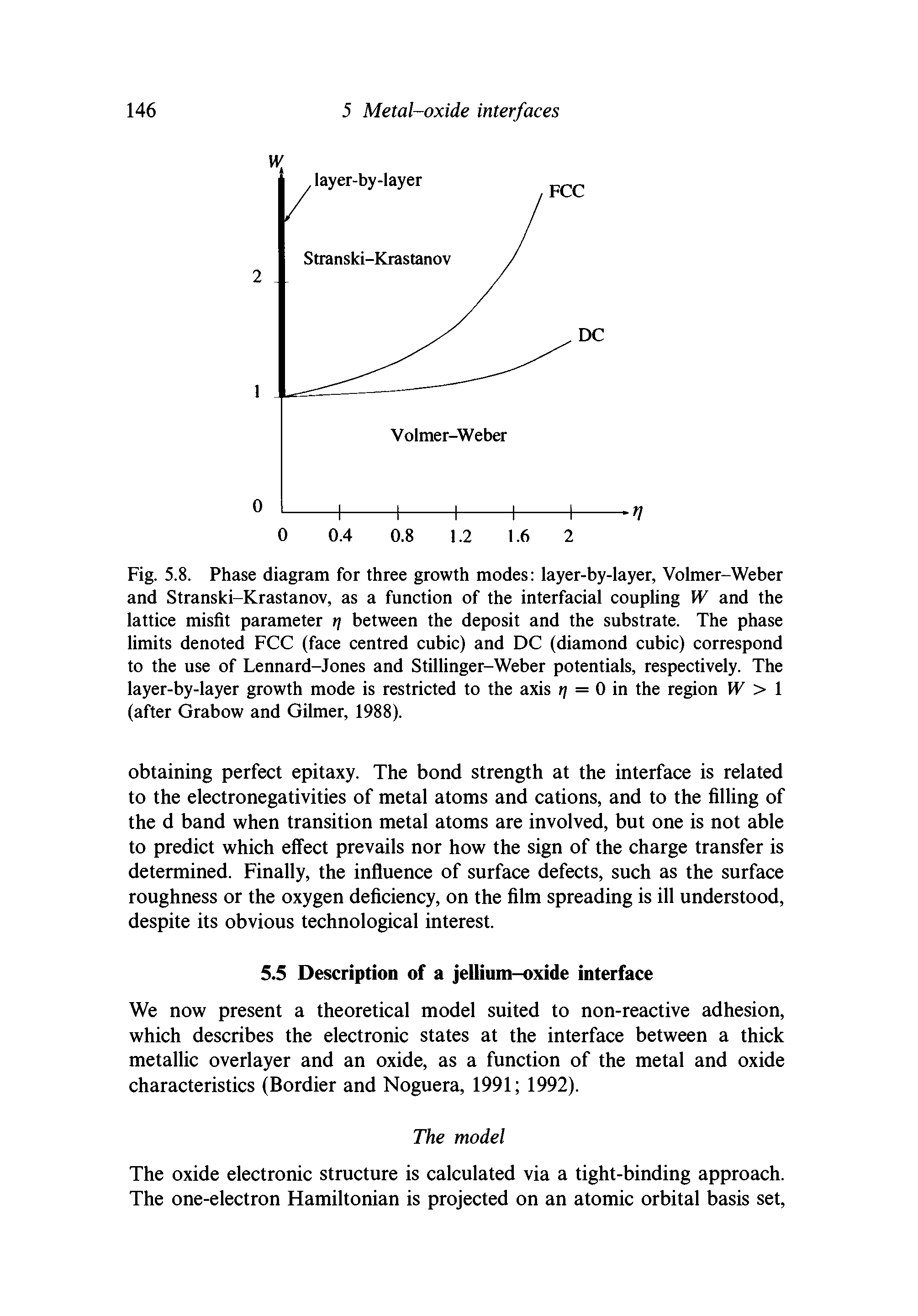 Fig. 5.8. Phase diagram for three growth modes layer-by-layer, Volmer-Weber and Stranski-Krastanov, as a function of the interfacial coupling W and the lattice misfit parameter r] between the deposit and the substrate. The phase limits denoted FCC (face centred cubic) and DC (diamond cubic) correspond to the use of Lennard-Jones and Stillinger-Weber potentials, respectively. The layer-by-layer growth mode is restricted to the axis r] = 0 in the region W > I (after Grabow and Gilmer, 1988).
