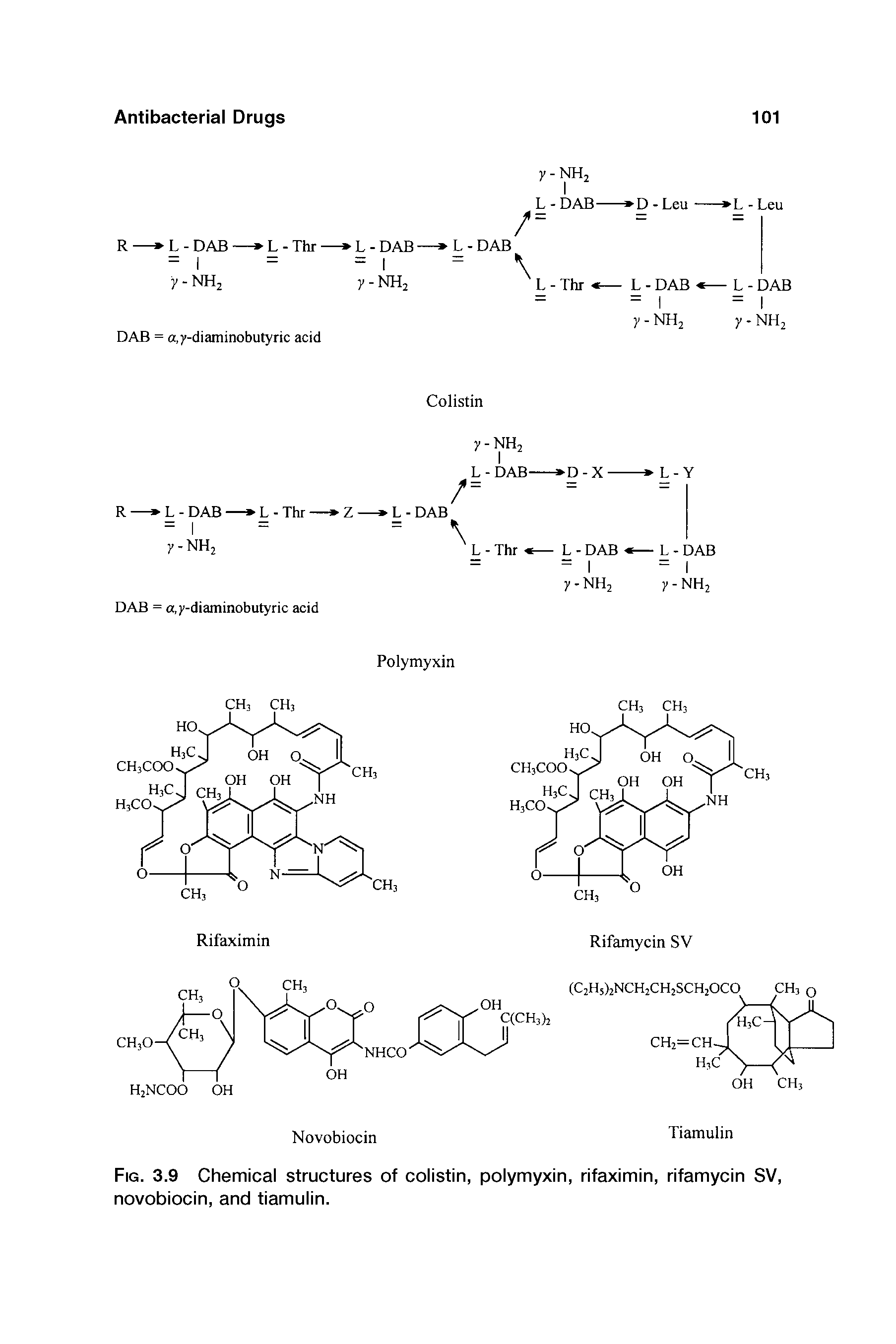 Fig. 3.9 Chemical structures of colistin, polymyxin, rifaximin, rifamycin SV, novobiocin, and tiamulin.