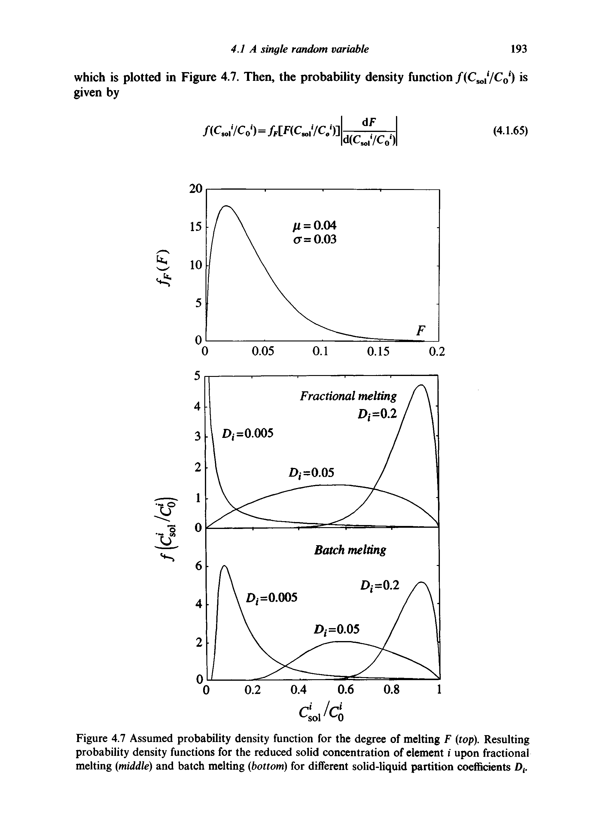 Figure 4.7 Assumed probability density function for the degree of melting F (top). Resulting probability density functions for the reduced solid concentration of element i upon fractional melting (middle) and batch melting (bottom) for different solid-liquid partition coefficients D,.