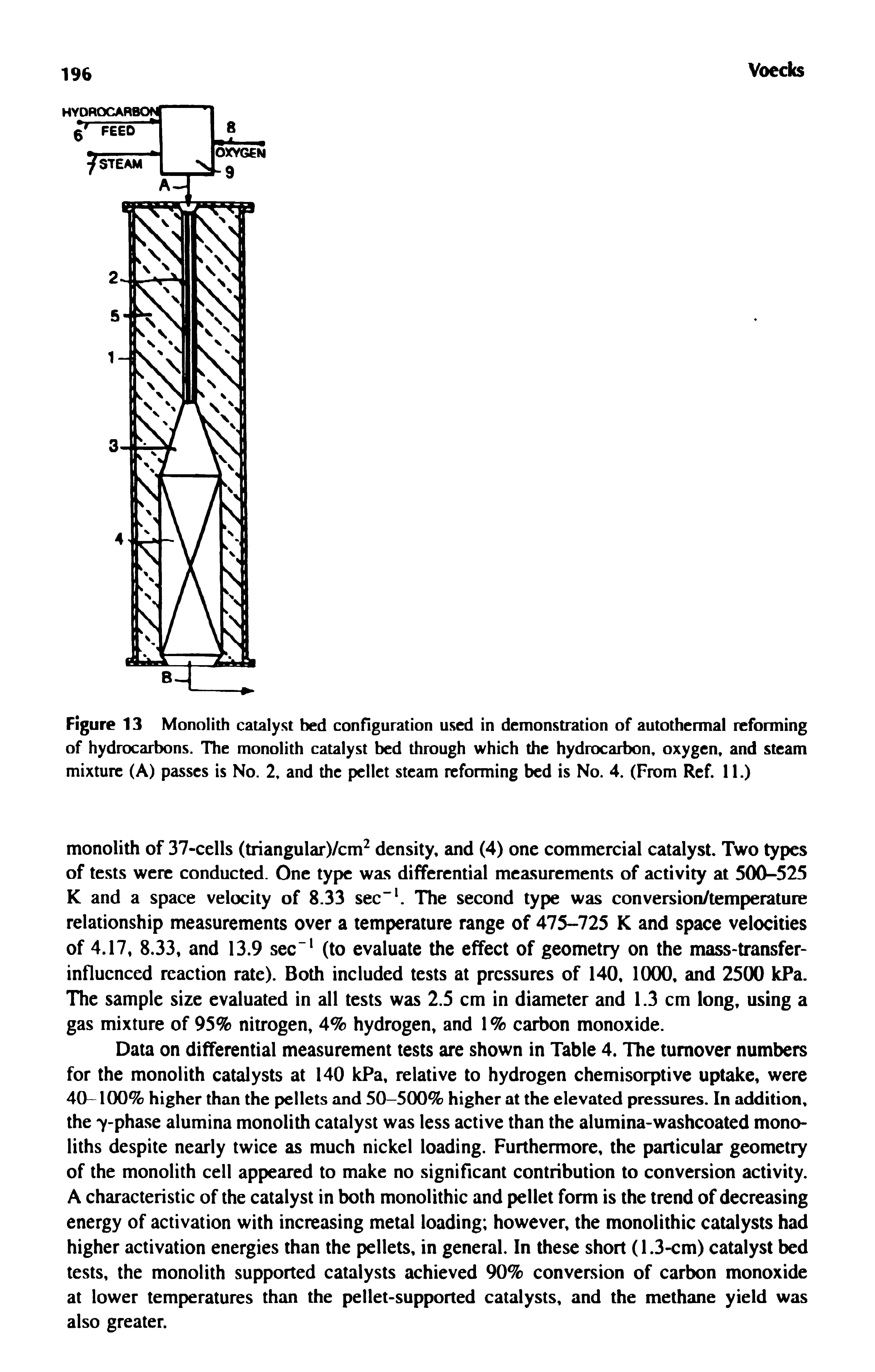 Figure 13 Monolith catalyst bed configuration used in demonstration of autothermal reforming of hydrocarbons. The monolith catalyst bed through which the hydrocarbon, oxygen, and steam mixture (A) passes is No. 2, and the pellet steam reforming bed is No. 4. (From Ref. 11.)...