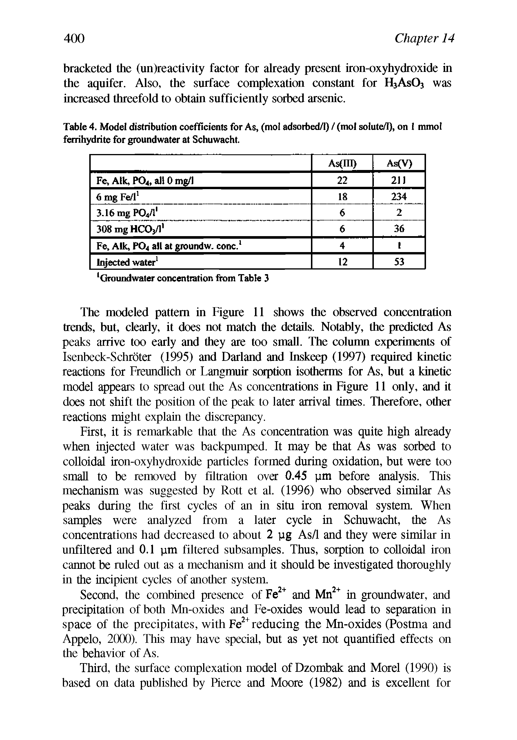 Table 4. Model distribution coefficients for As, (mol adsorbed/l) / (mol solute/1), on I mmol ferrihydrite for groundwater at Schuwacht.