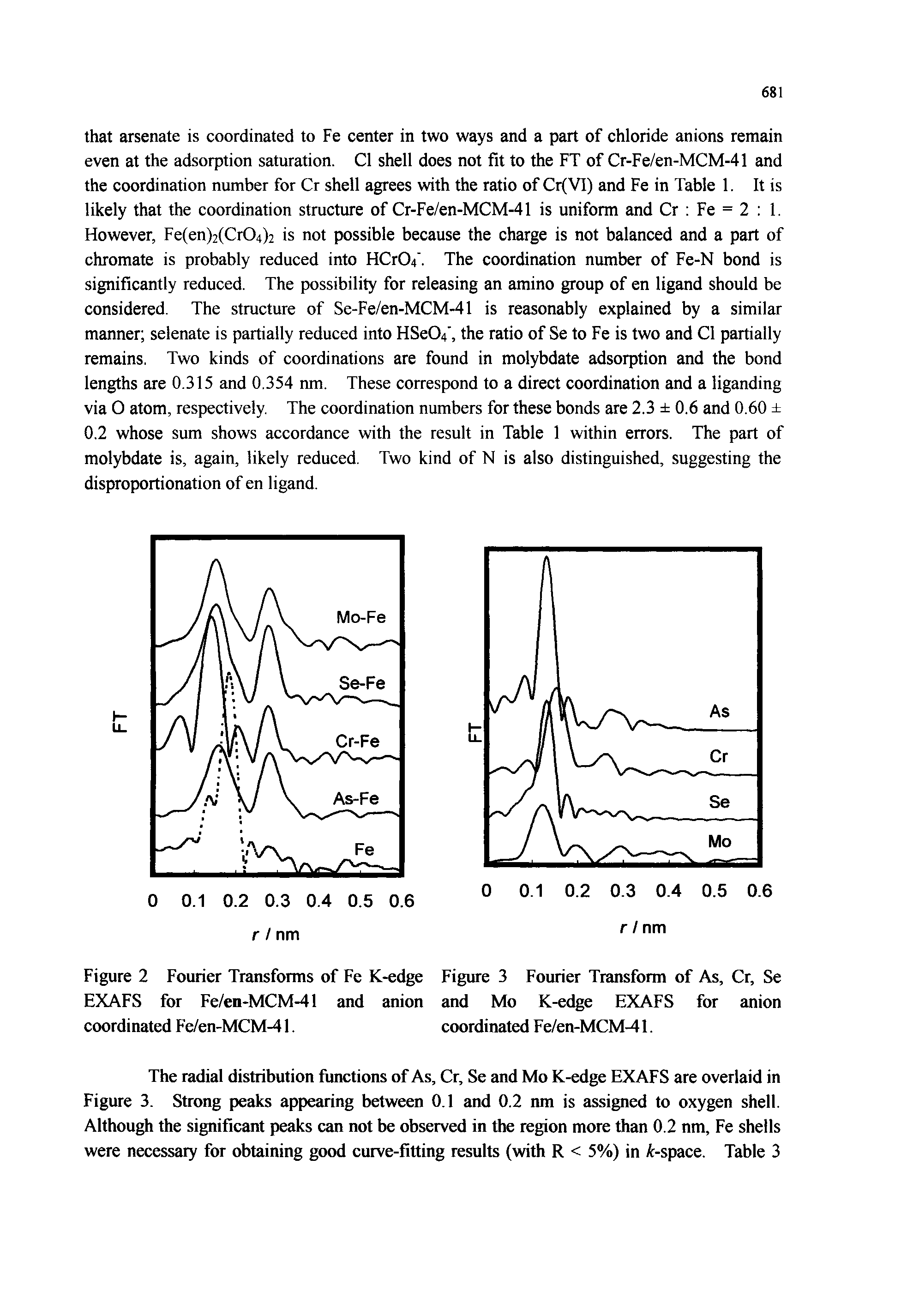 Figure 2 Fourier Transforms of Fe K-edge Figure 3 Fourier Transform of As, Cr, Se EXAFS for Fe/en-MCM-41 and anion and Mo K-edge EXAFS for anion coordinated Fe/en-MCM-41. coordinated Fe/en-MCM-41.