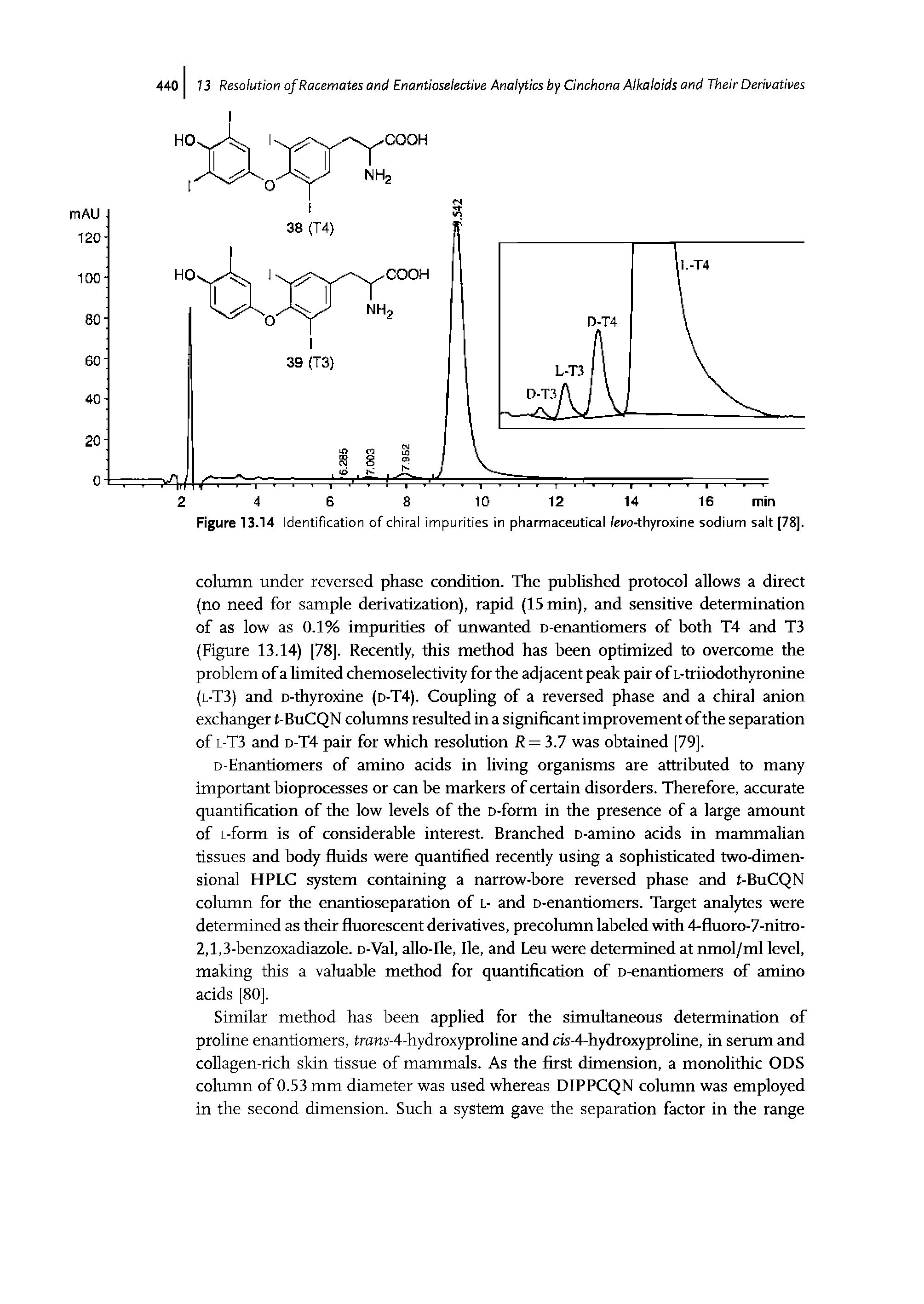 Figure 13.14 Identification of chiral impurities in pharmaceutical /evo-thyroxine sodium salt [78].