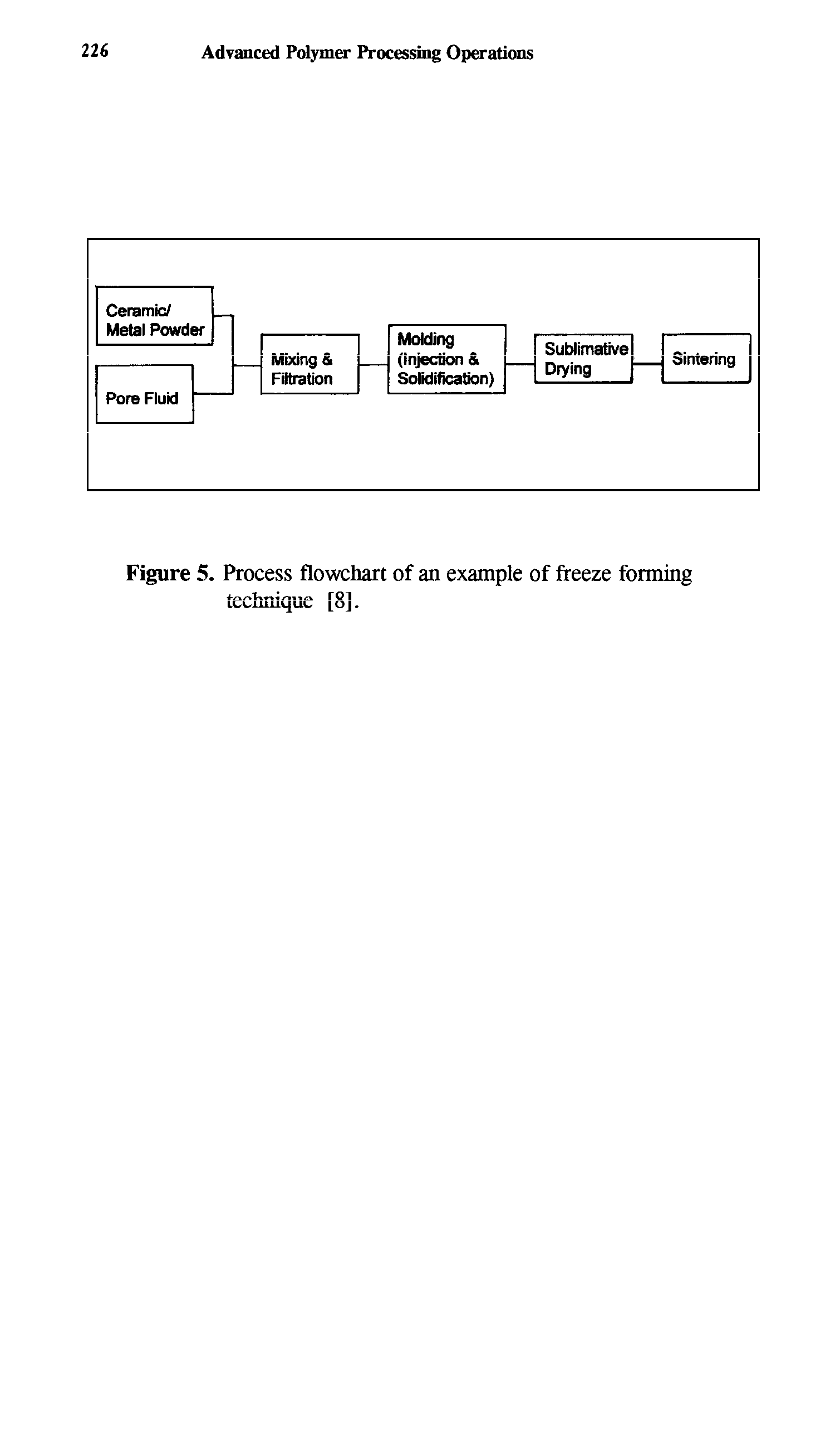 Figure 5. Process flowchart of an example of freeze forming...