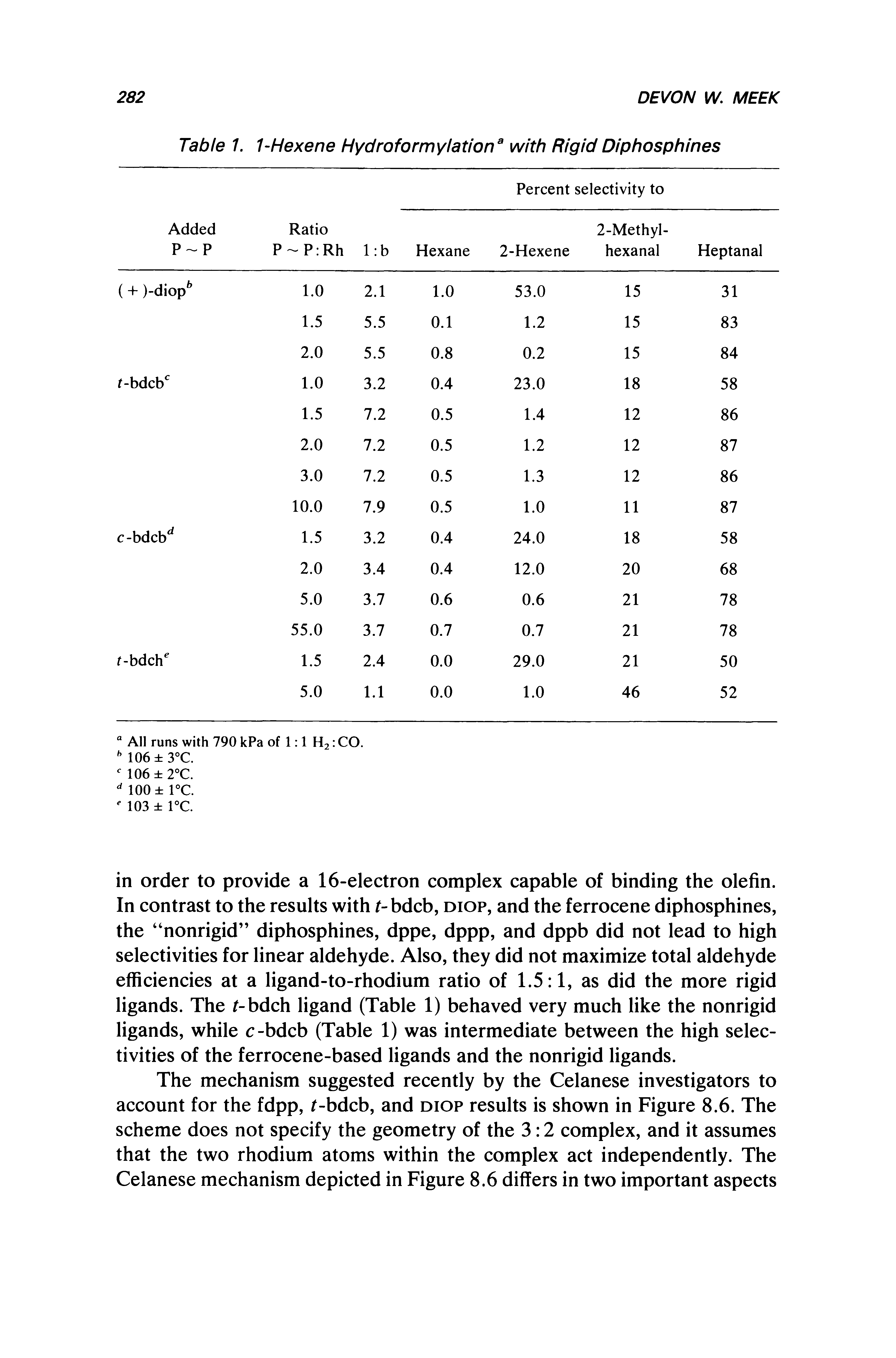 Table 7. 1-Hexene Hydroformylation with Rigid Diphosphines...