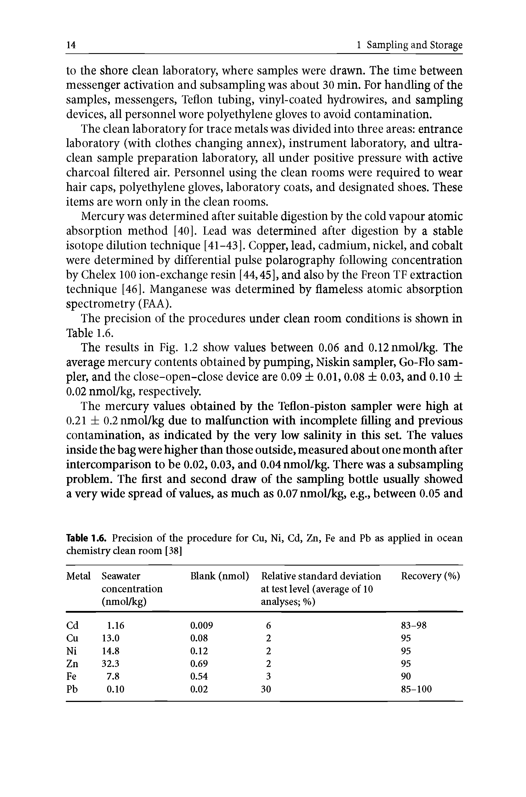 Table 1.6. Precision of the procedure for Cu, Ni, Cd, Zn, Fe and Pb as applied in ocean chemistry clean room [38]...