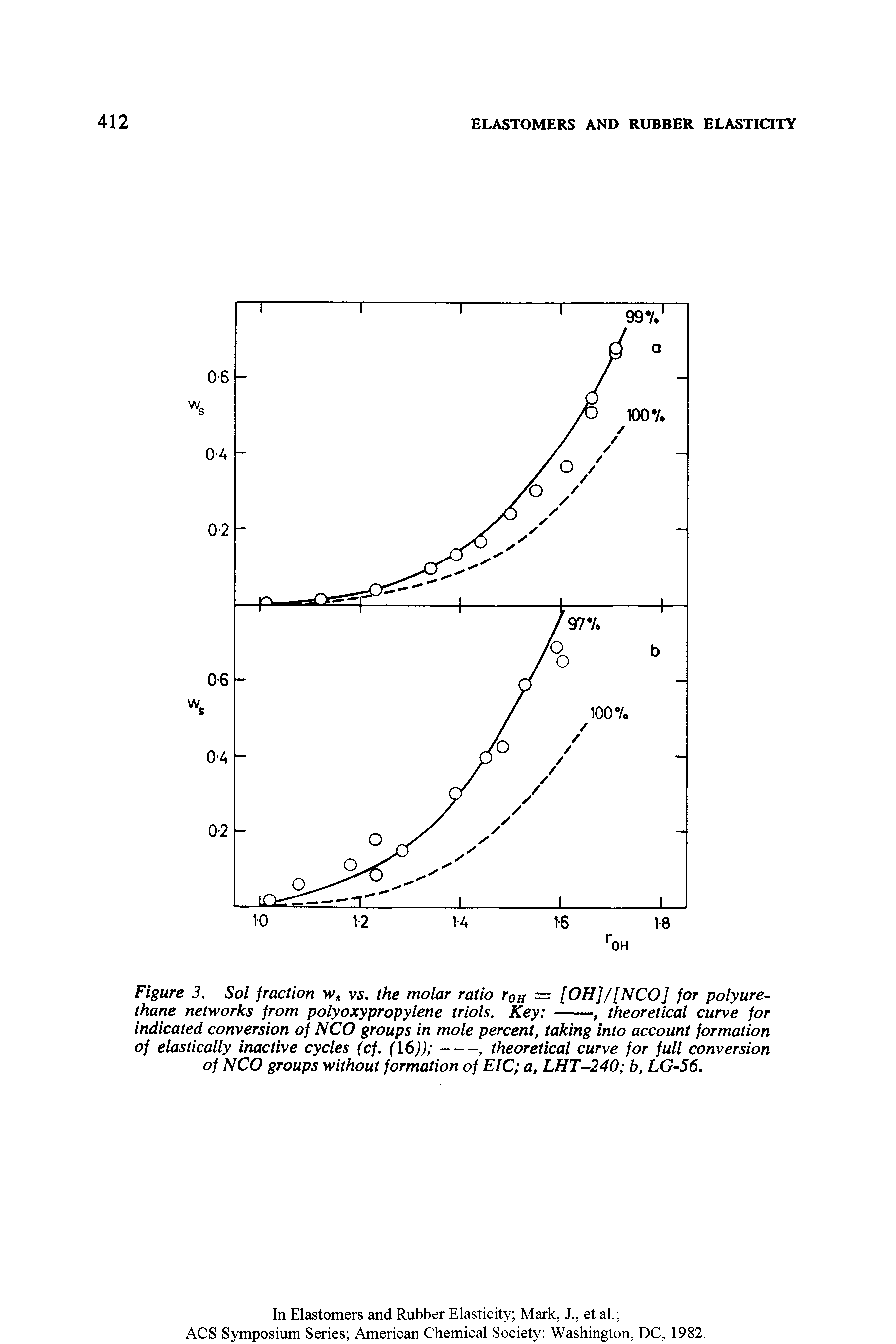 Figure 3. Sol fraction h>, vj. the molar ratio r0H = [OH]/[NCO] for polyurethane networks from polyoxypropylene triols. Key --------, theoretical curve for...