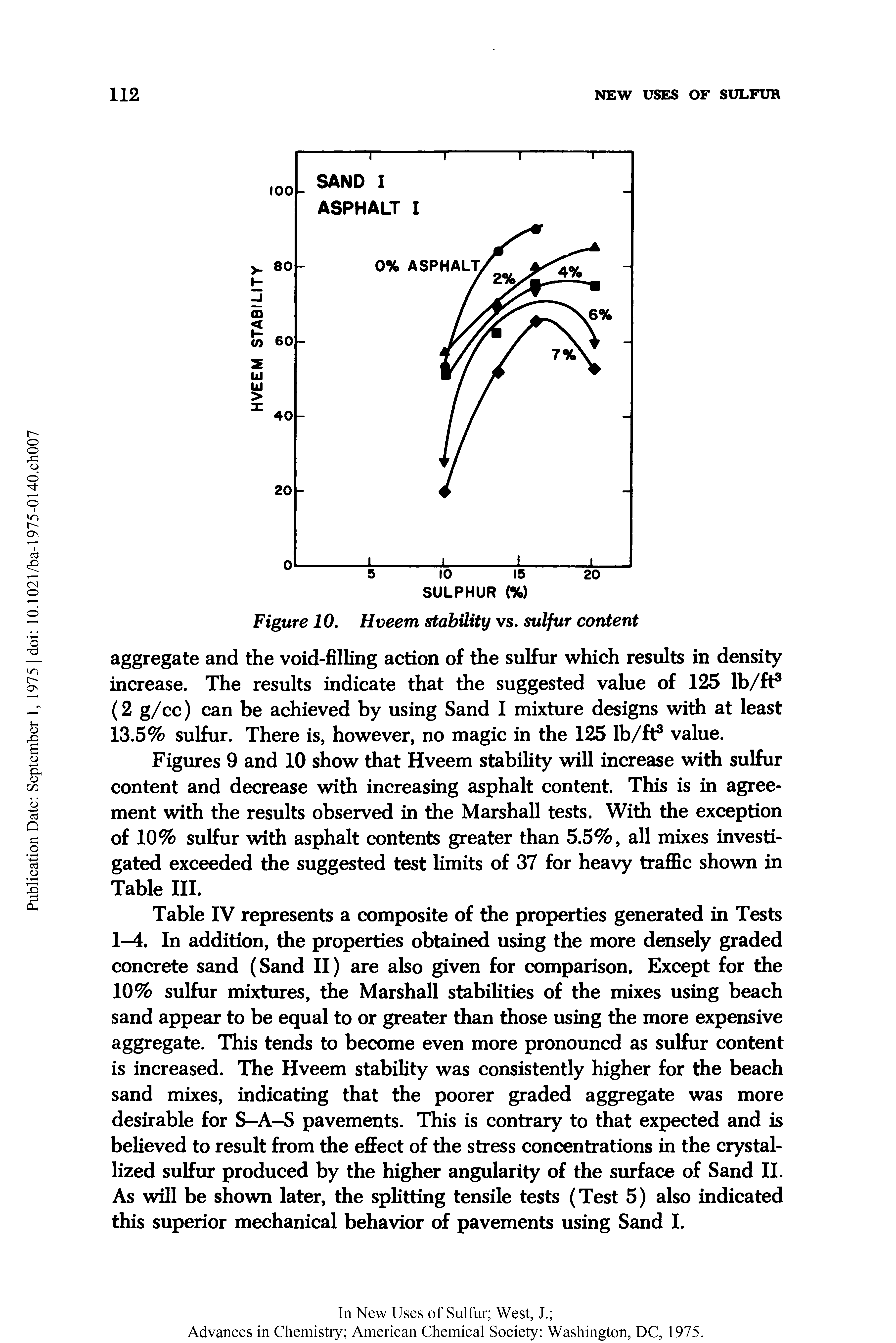 Figures 9 and 10 show that Hveem stability will increase with sulfur content and decrease with increasing asphalt content. This is in agreement with the results observed in the Marshall tests. With the exception of 10% sulfur with asphalt contents greater than 5.5%, all mixes investigated exceeded the suggested test limits of 37 for heavy traffic shown in Table III.