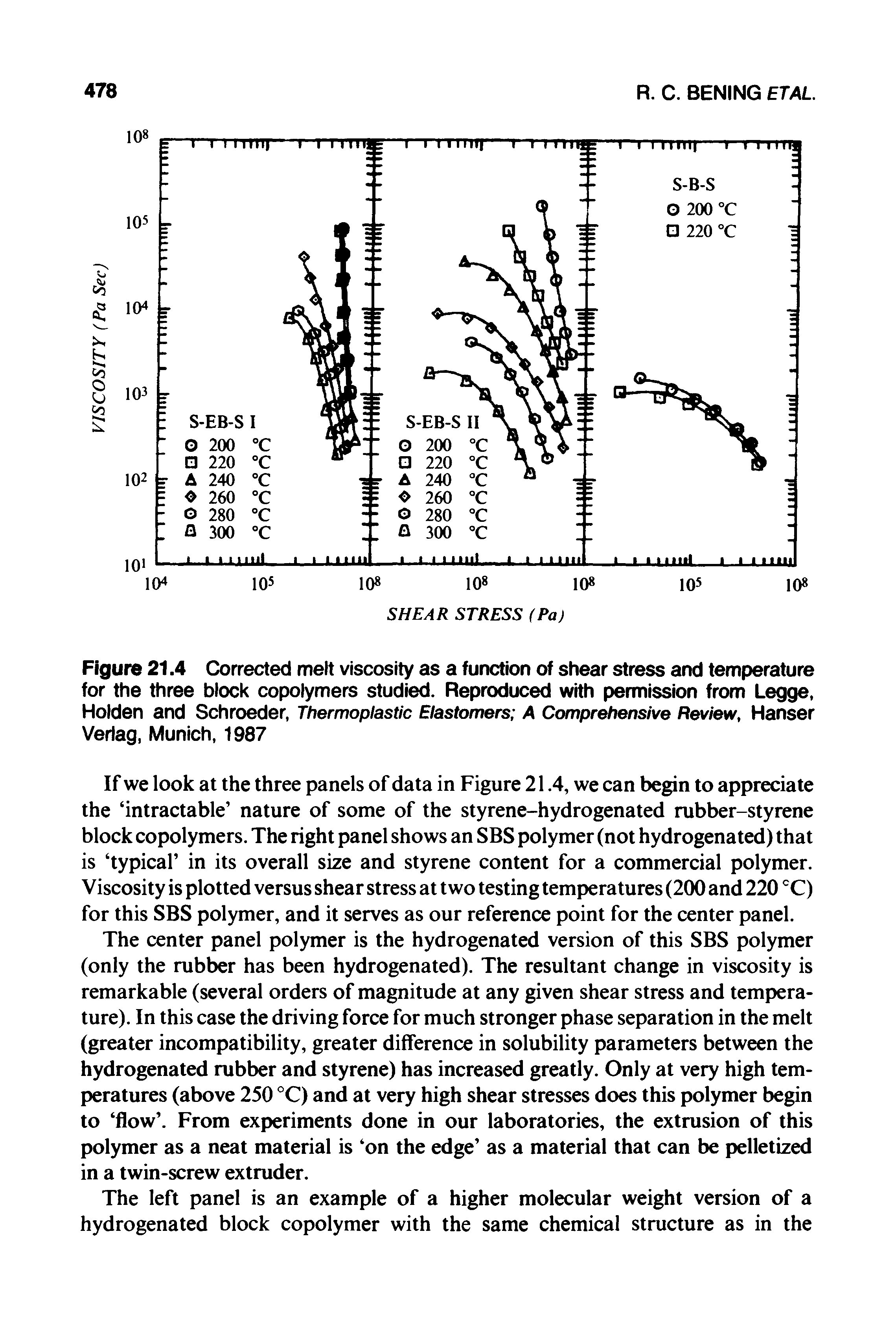 Figure 21.4 Corrected melt viscosity as a function of shear stress and temperature for the three block copolymers studied. Reproduced with permission from Legge, Holden and Schroeder, Thermoplastic Elastomers A Comprehensive Review, Hanser Verlag, Munich, 1987...