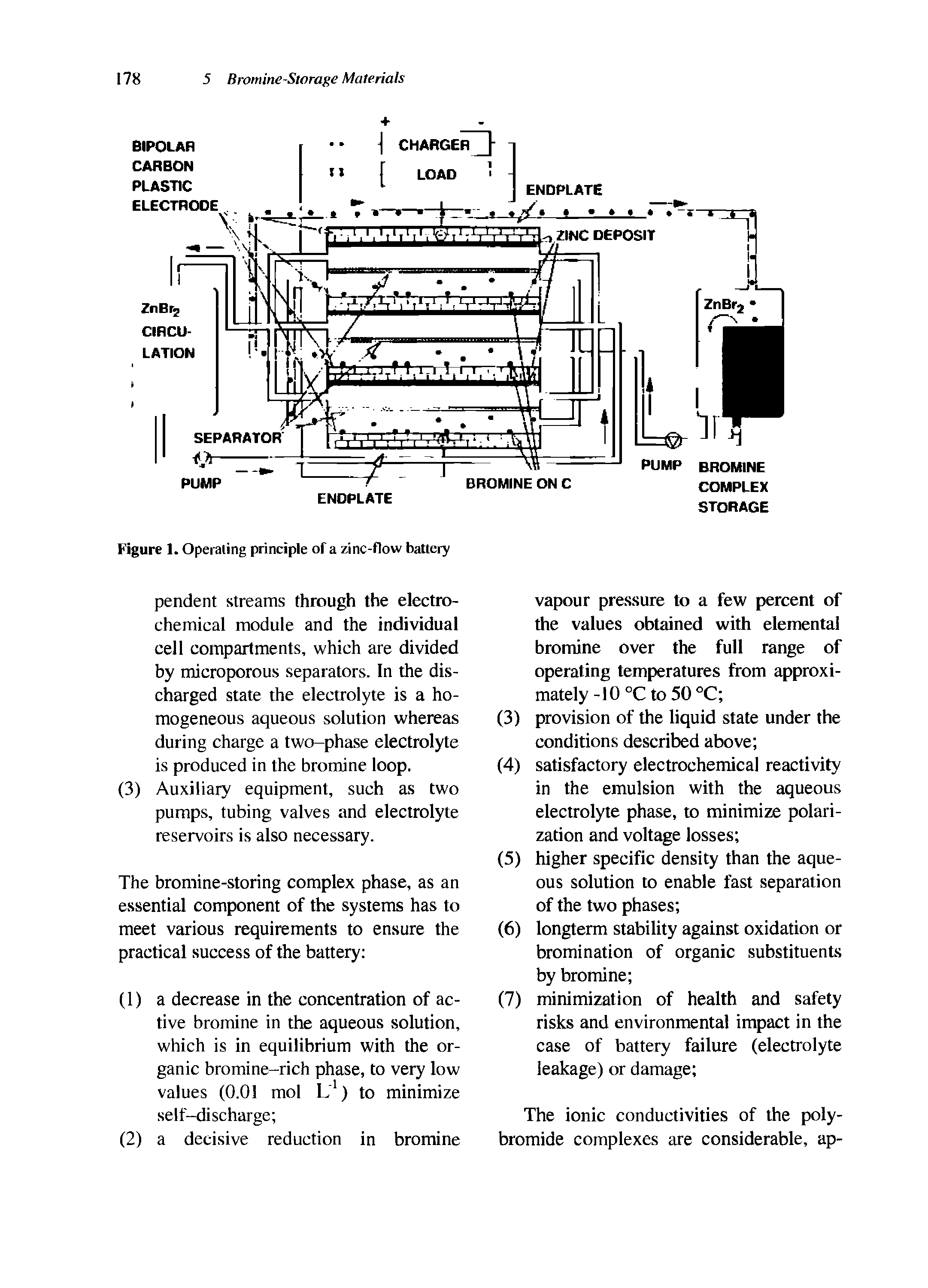 Figure 1. Operating principle of a zinc-flow battery...