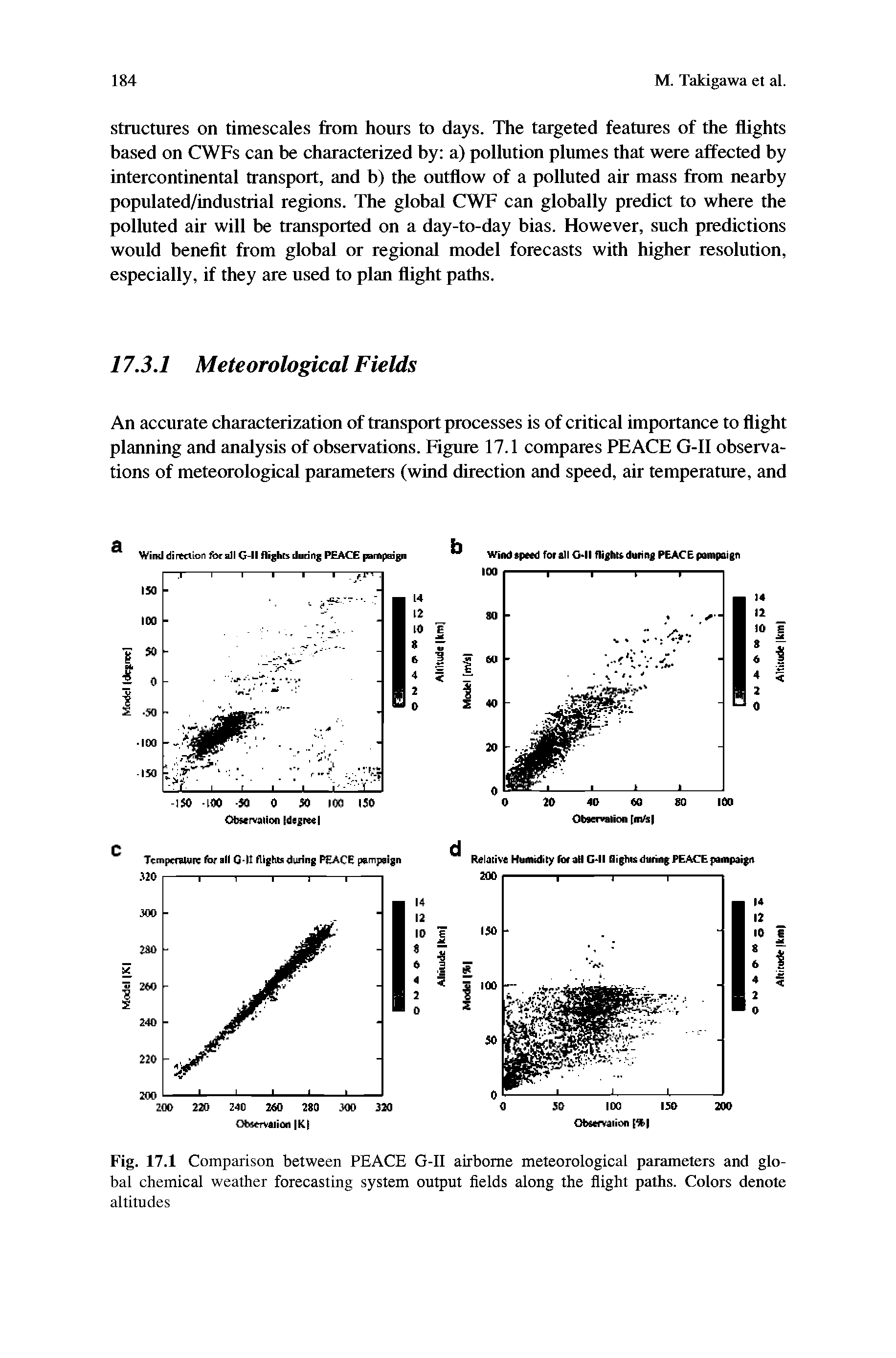 Fig. 17.1 Comparison between PEACE G-II airborne meteorological parameters and global chemical weather forecasting system output fields along the flight paths. Colors denote altitudes...