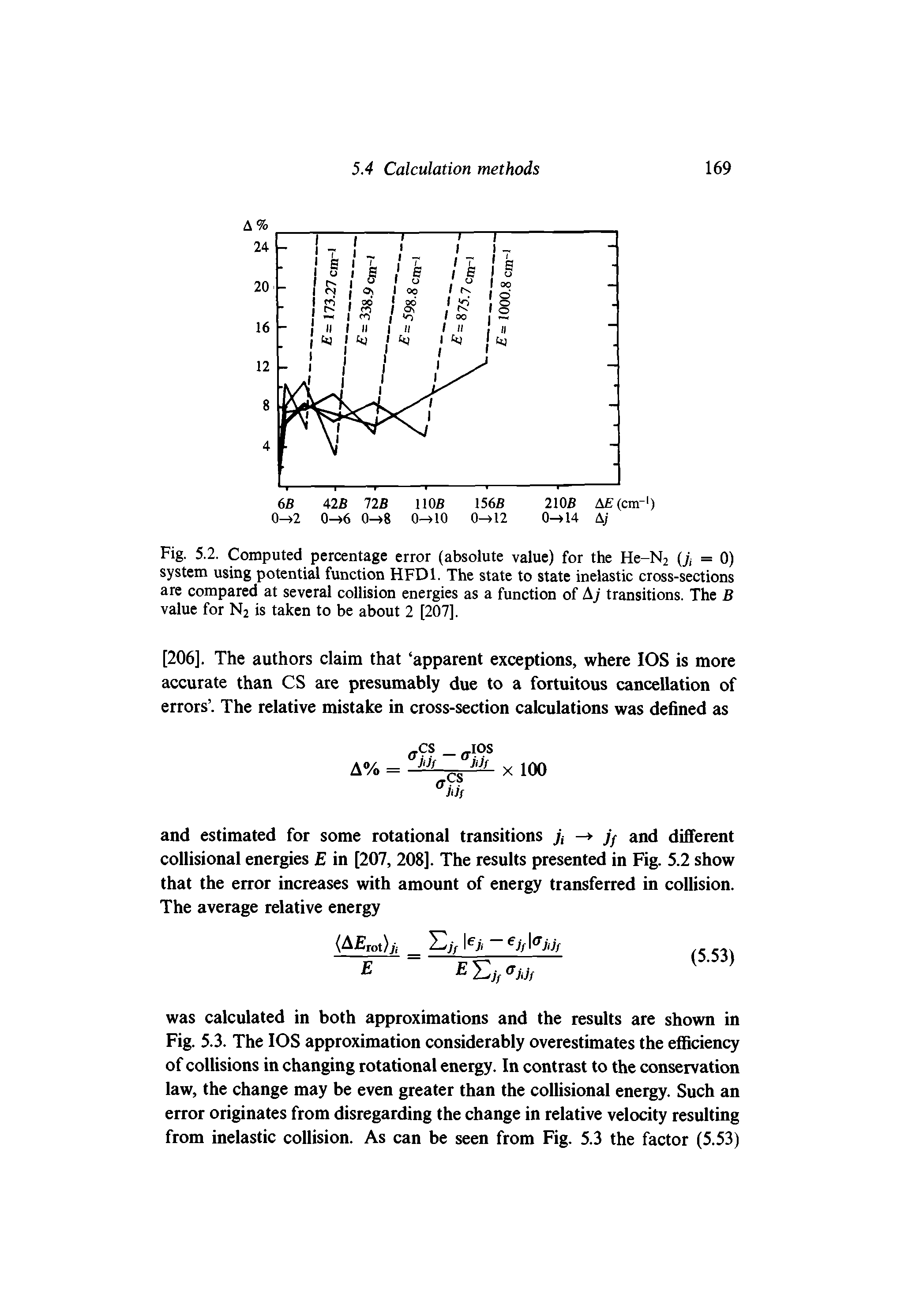Fig. 5.2. Computed percentage error (absolute value) for the He-N2 (j, = 0) system using potential function HFD1. The state to state inelastic cross-sections are compared at several collision energies as a function of A j transitions. The B value for N2 is taken to be about 2 [207],...
