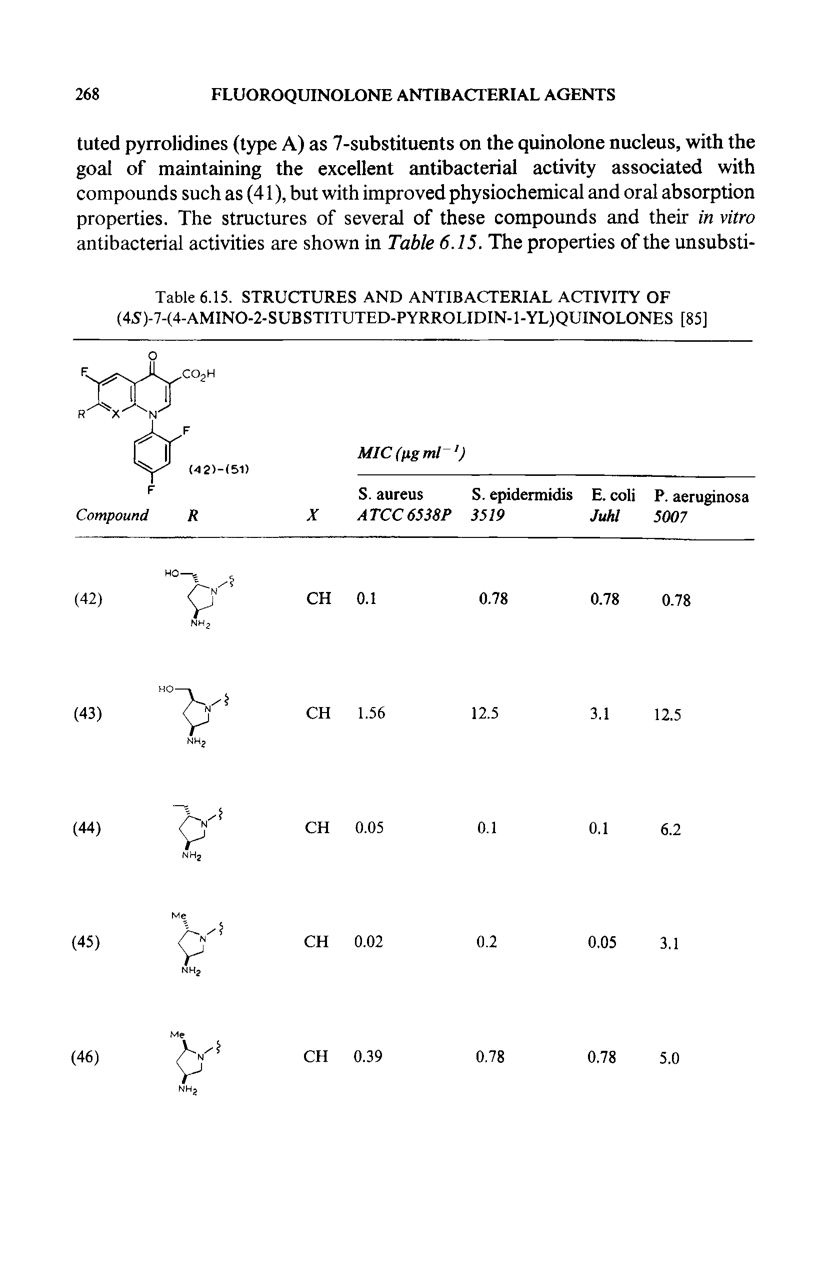 Table 6.15. STRUCTURES AND ANTIBACTERIAL ACTIVITY OF (45)-7-(4-AMINO-2-SUBSTITUTED-PYRROLIDIN-l-YL)QUINOLONES [85]...