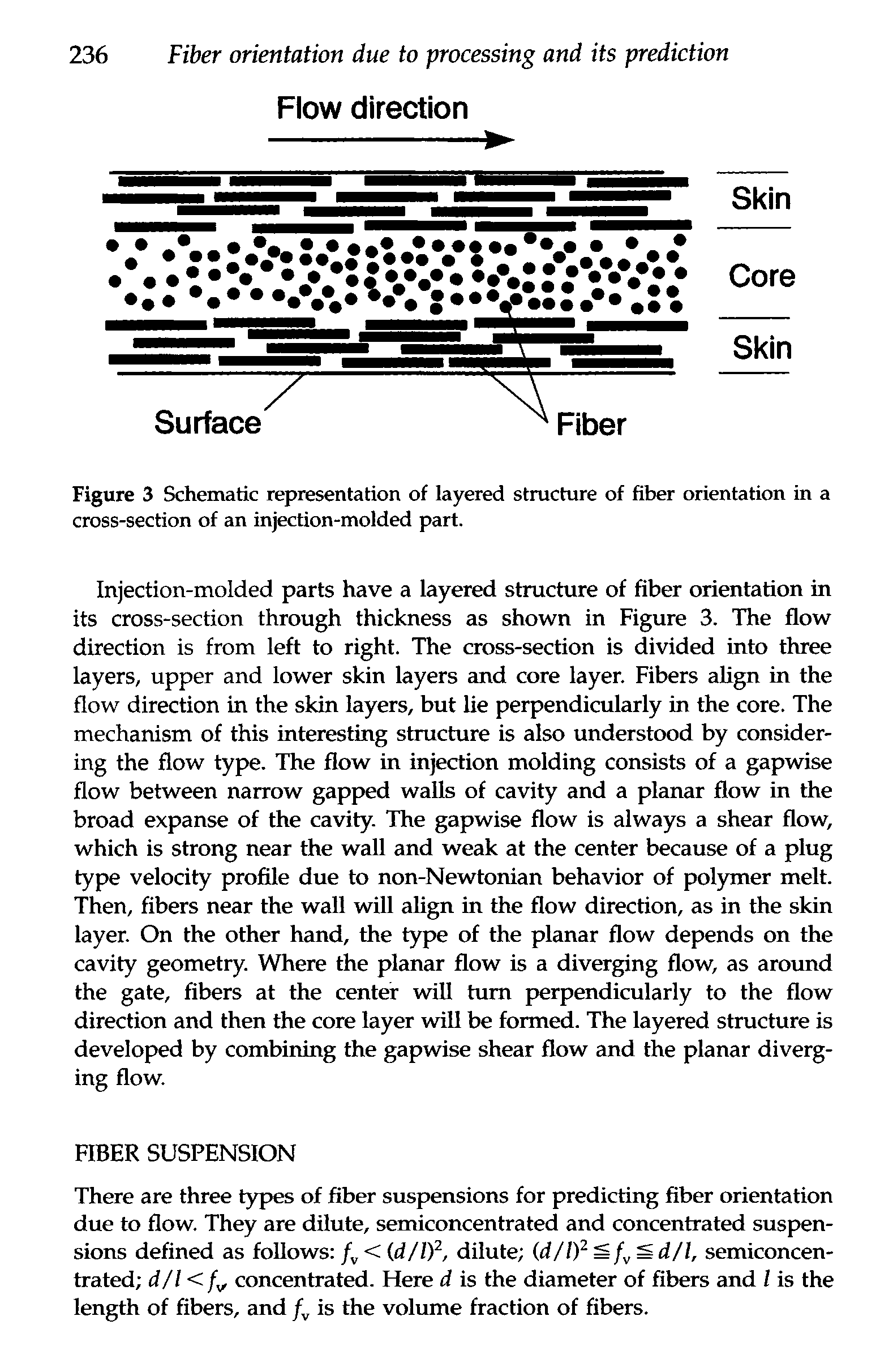 Figure 3 Schematic representation of layered structure of fiber orientation in a cross-section of an injection-molded part.