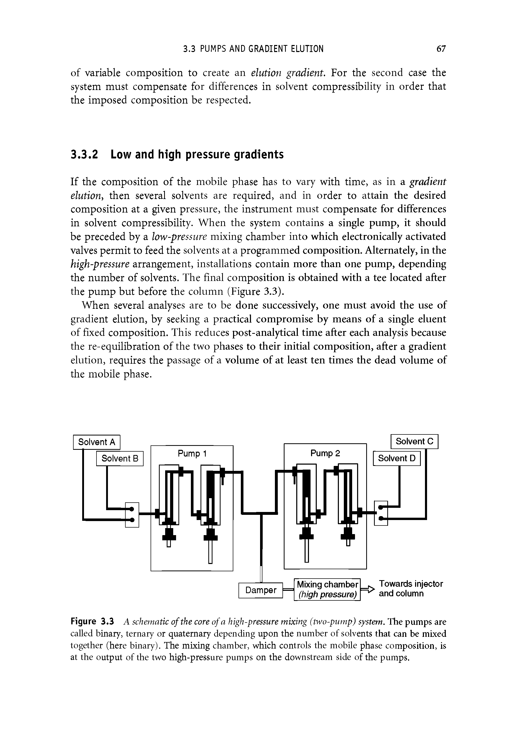 Figure 3.3 A schematic of the core of a high-pressure mixing (two-pump) system. The pumps are called binary, ternary or quaternary depending upon the number of solvents that can be mixed together (here binary). The mixing chamber, which controls the mobile phase composition, is at the output of the two high-pressure pumps on the downstream side of the pumps.