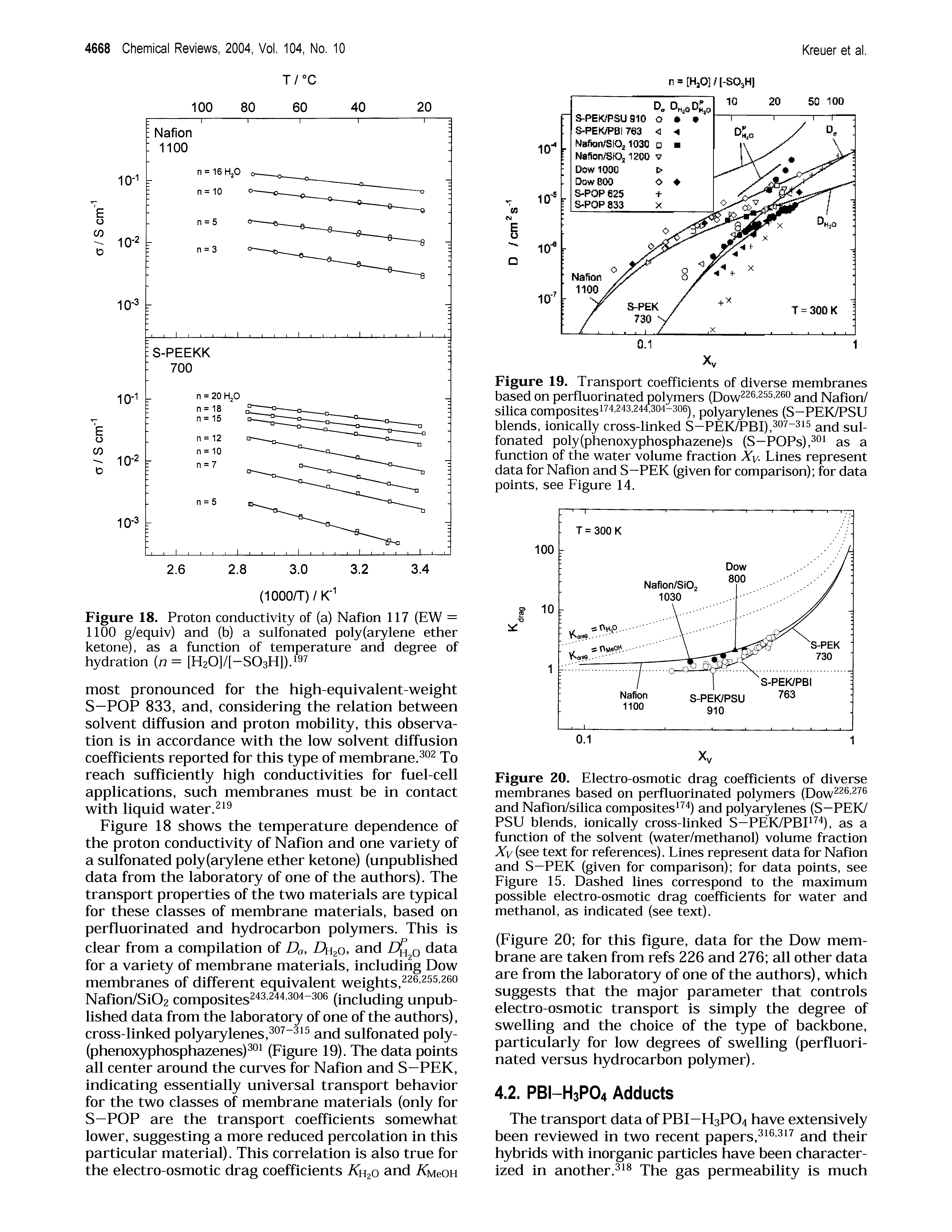 Figure 20. Electro-osmotic drag coefficients of diverse membranes based on perfluorinated polymers (Dow - and Nafion/silica composites ) and polyarylenes (S—PEK/ PSU blends, ionically cross-linked S—PEK/PBP ), as a function of the solvent (water/methanol) volume fraction Xy (see text for references). Lines represent data for Nafion and S—PEK (given for comparison) for data points, see Figure 15. Dashed lines correspond to the maximum possible electro-osmotic drag coefficients for water and methanol, as indicated (see text).