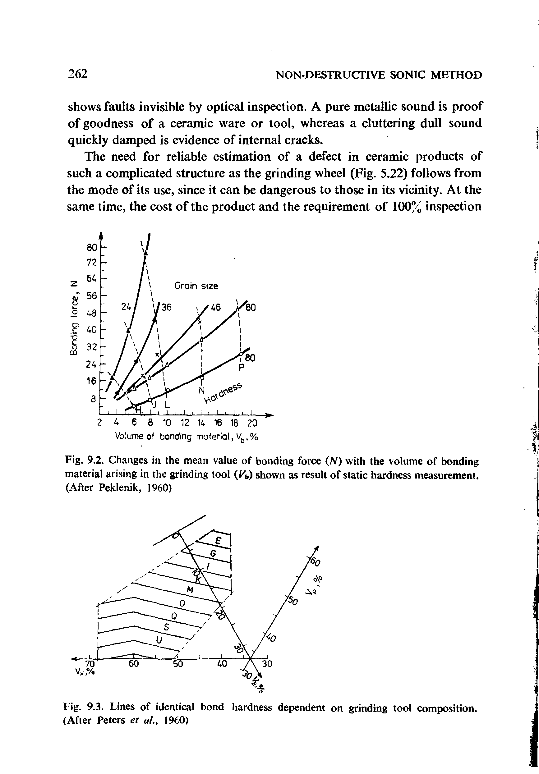 Fig. 9.2. Changes in the mean value of bonding force (N) with the volume of bonding material arising in the grinding tool (Kb) shown as result of static hardness measurement. (After Peklenik, 1960)...