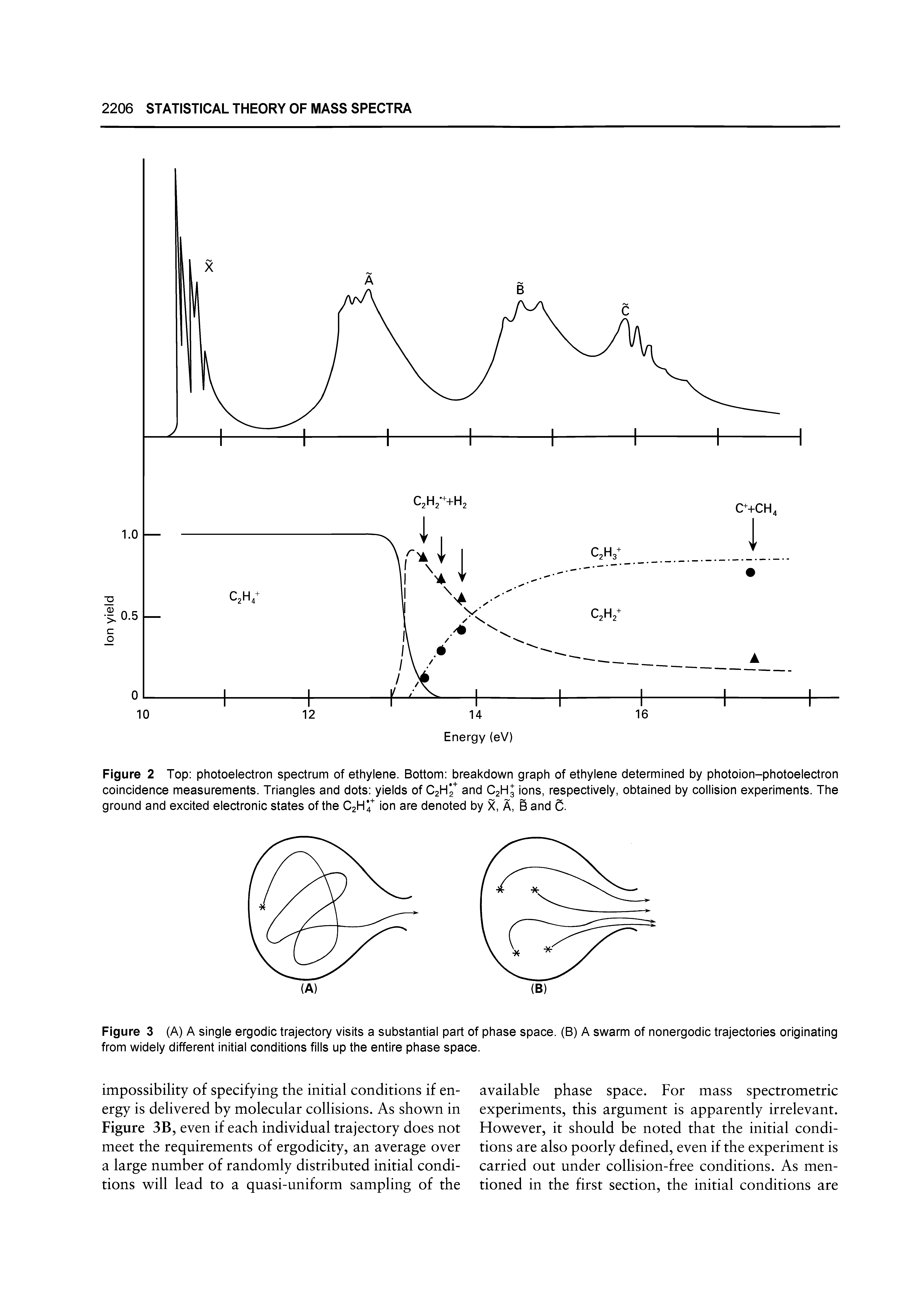 Figure 2 Top photoelectron spectrum of ethylene. Bottom breakdown graph of ethylene determined by photoion-photoelectron coincidence measurements. Triangles and dots yields of C2H2" and C2H3 ions, respectively, obtained by collision experiments. The ground and excited electronic states of the C2H4 ion are denoted by X, A, B and C.