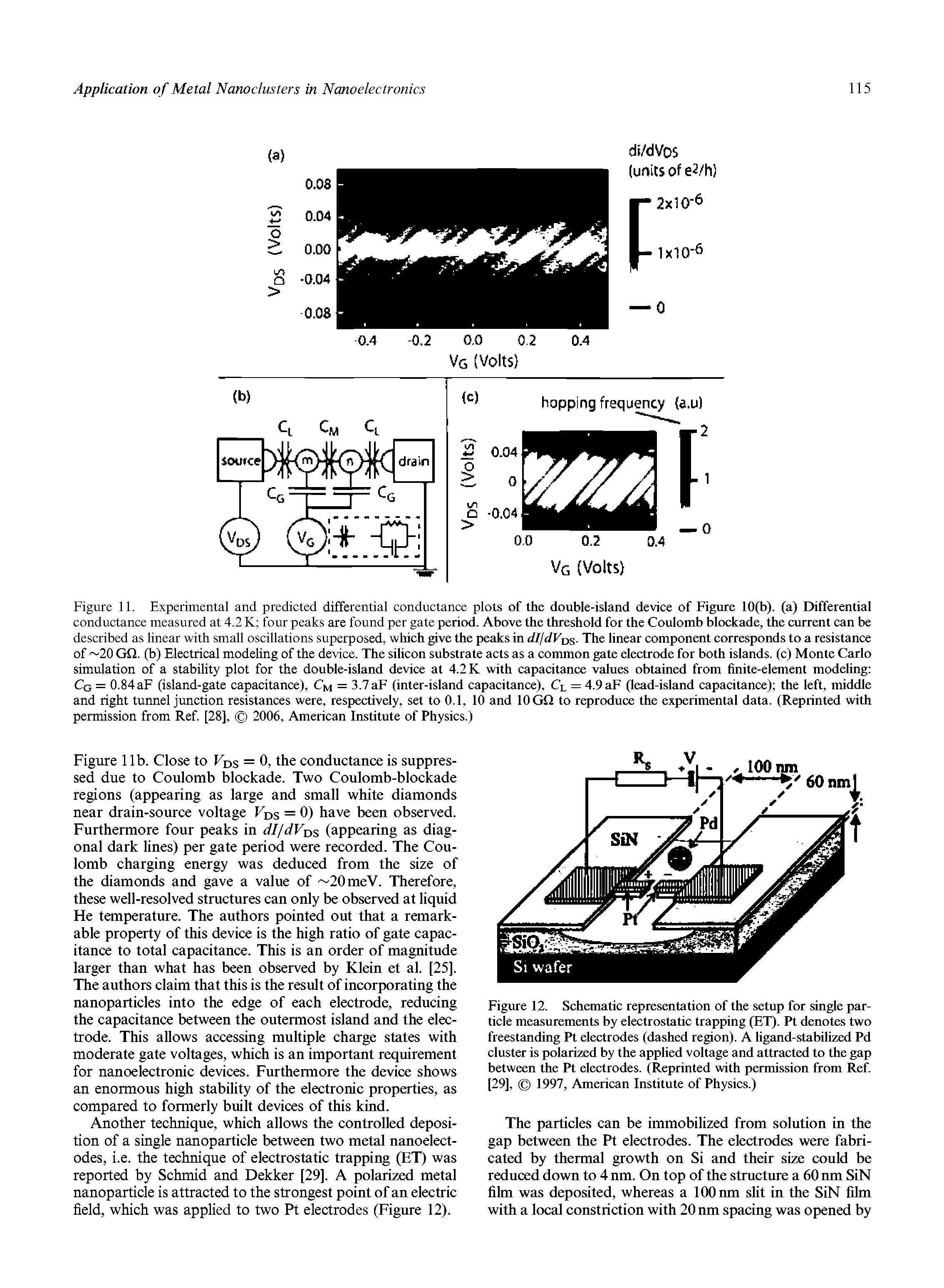 Figure 11. Experimental and predicted differential conductance plots of the double-island device of Figure 10(b). (a) Differential conductance measured at 4.2 K four peaks are found per gate period. Above the threshold for the Coulomb blockade, the current can be described as linear with small oscillations superposed, which give the peaks in dljdVj s- The linear component corresponds to a resistance of 20 GQ. (b) Electrical modeling of the device. The silicon substrate acts as a common gate electrode for both islands, (c) Monte Carlo simulation of a stability plot for the double-island device at 4.2 K with capacitance values obtained from finite-element modeling Cq = 0.84aF (island-gate capacitance). Cm = 3.7aF (inter-island capacitance). Cl = 4.9 aF (lead-island capacitance) the left, middle and right tunnel junction resistances were, respectively, set to 0.1, 10 and 10 GQ to reproduce the experimental data. (Reprinted with permission from Ref [28], 2006, American Institute of Physics.)...