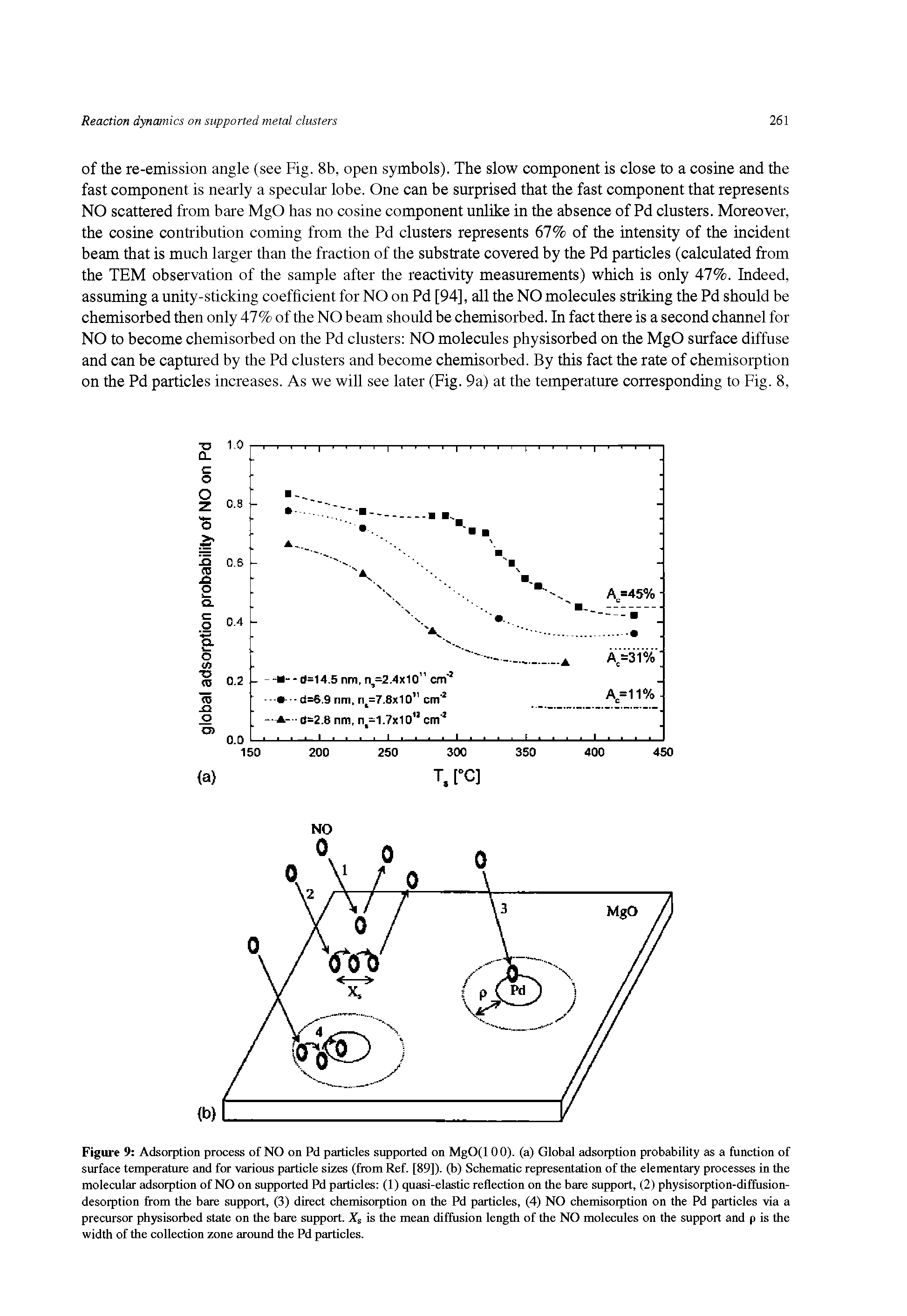 Figure 9 Adsorption process of NO on Pd particles supported on MgO(l 00). (a) Global adsorption probability as a function of surface temperature and for various particle sizes (from Ref. [89]). (b) Schematic representation of die elementary processes in die molecular adsorption of NO on supported Pd particles (1) quasi-elastic redection on die bare support, (2) physisorption-diffusion-desorption from the bare support, (3) direct chemisorption on die Pd particles, (4) NO chemisorption on the Pd particles via a precursor physisorbed state on die bare support. Xs is die mean diffusion length of die NO molecules on the support and p is die width of die collection zone around die Pd particles.