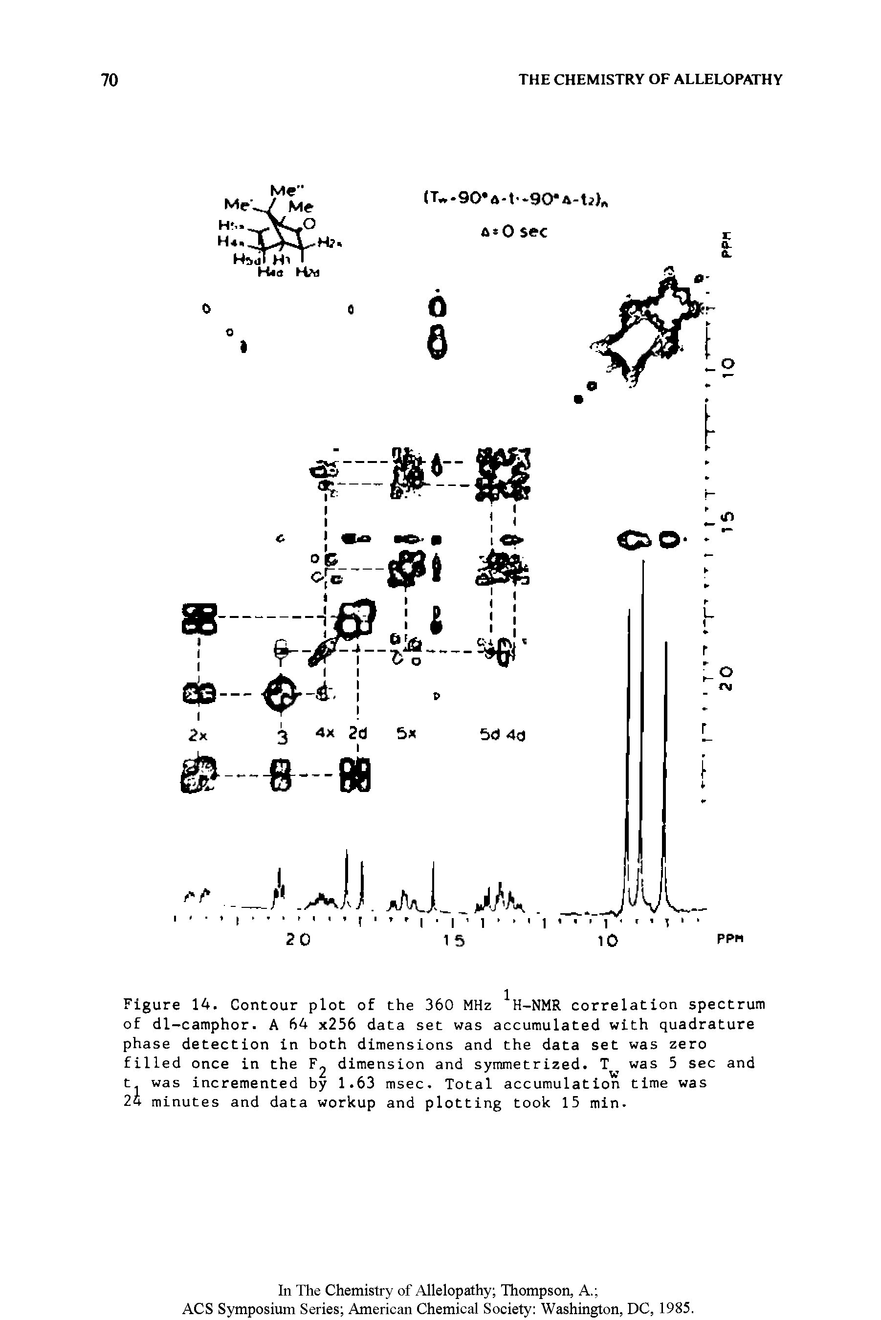 Figure 14. Contour plot of the 360 MHz H-NMR correlation spectrum of dl-camphor. A 64 x256 data set was accumulated with quadrature phase detection in both dimensions and the data set was zero filled once in the dimension and symmetrized. T was 5 sec and t was incremented by 1.63 msec. Total accumulation time was 24 minutes and data workup and plotting took 15 min.