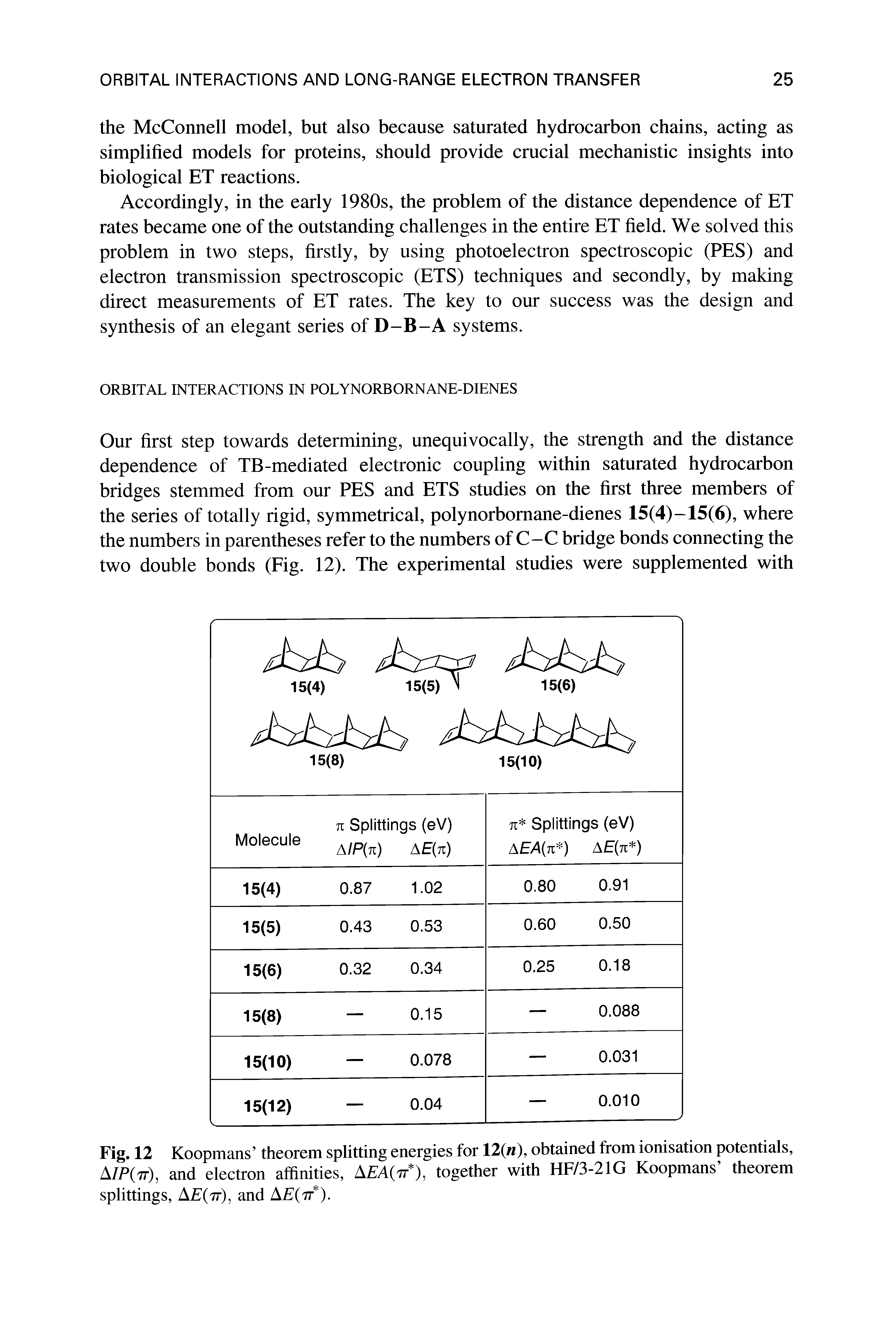 Fig. 12 Koopmans theorem splitting energies for 12(h), obtained from ionisation potentials, A/P(tt), and electron affinities, A A(tt ), together with HF/3-21G Koopmans theorem splittings, AE(tt), and...