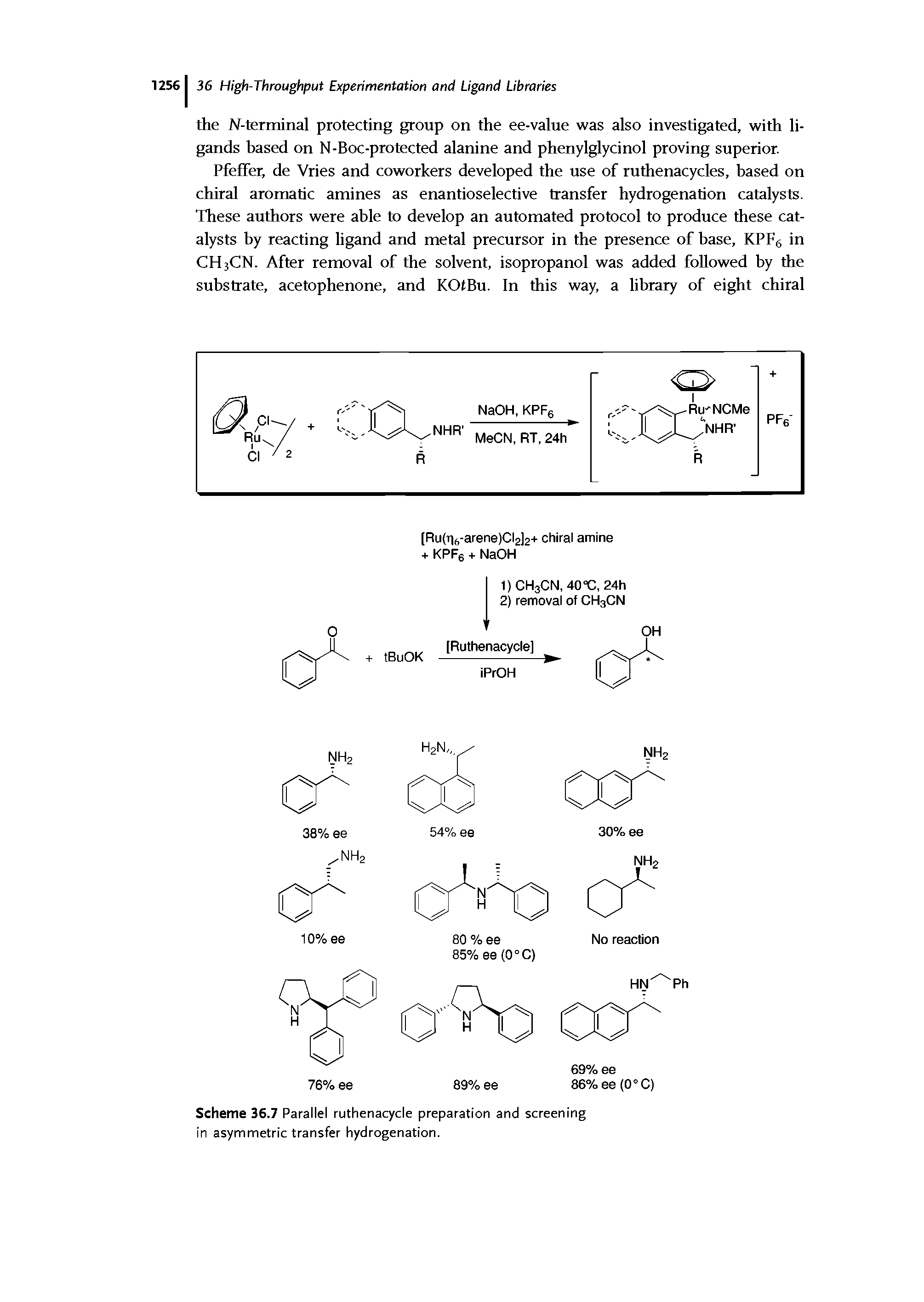 Scheme 36.7 Parallel ruthenacycle preparation and screening in asymmetric transfer hydrogenation.