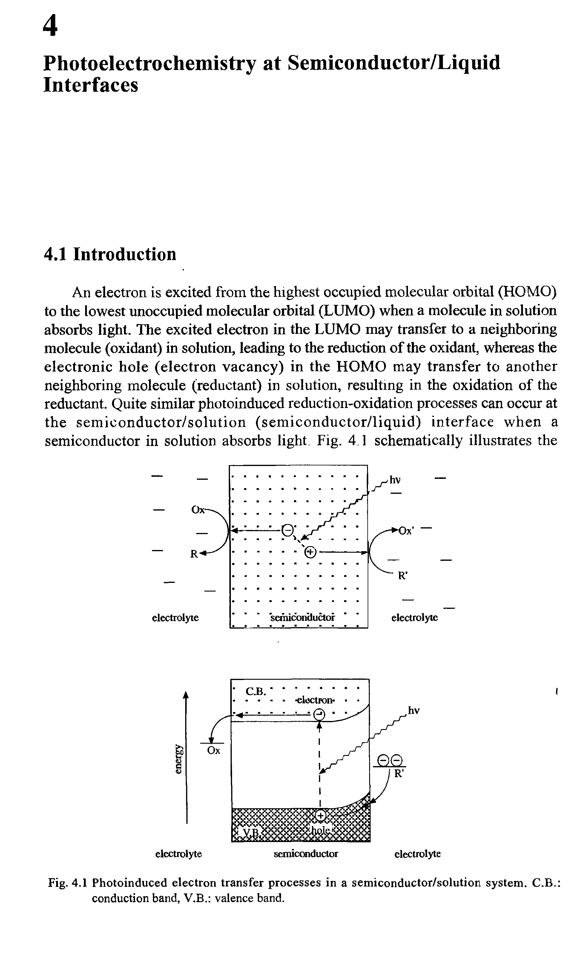 Fig. 4.1 Photoinduced electron transfer processes in a semiconductor/solution system. C.B. conduction band, V.B. valence band.