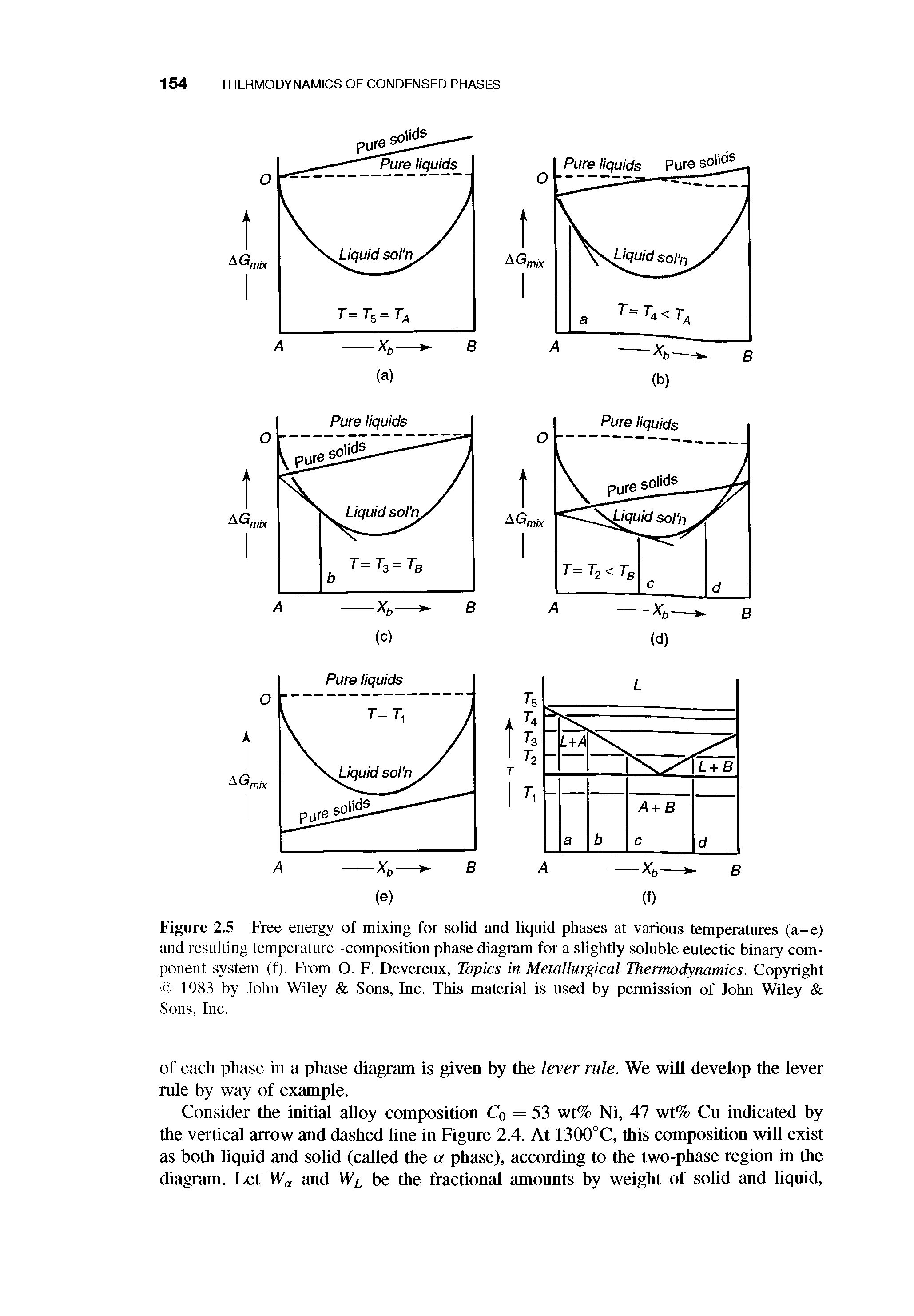 Figure 2.5 Free energy of mixing for solid and liquid phases at various temperatures (a-e) and resulting temperature-composition phase diagram for a slightly soluble eutectic binary component system (f). From O. F. Devereux, Topics in Metallurgical Thermodynamics. Copyright 1983 by John Wiley Sons, Inc. This material is used by permission of John Wiley Sons, Inc.