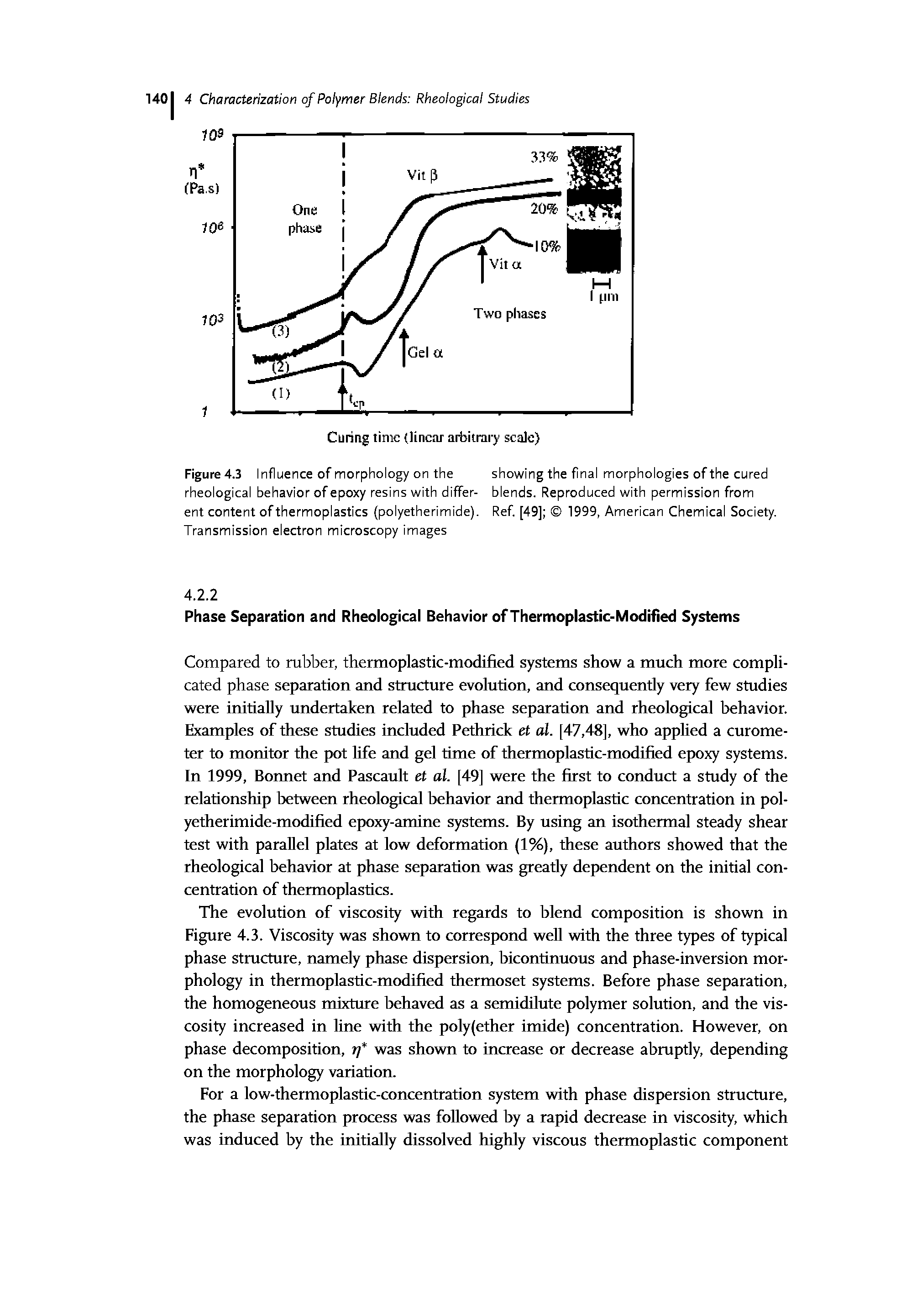 Figure 4.3 Influence of morphology on the showing the final morphologies of the cured rheological behavior of epoxy resins with differ- blends. Reproduced with permission from ent content of thermoplastics (polyetherimide). Ref. [49] 1999, American Chemical Society. Transmission electron microscopy images...