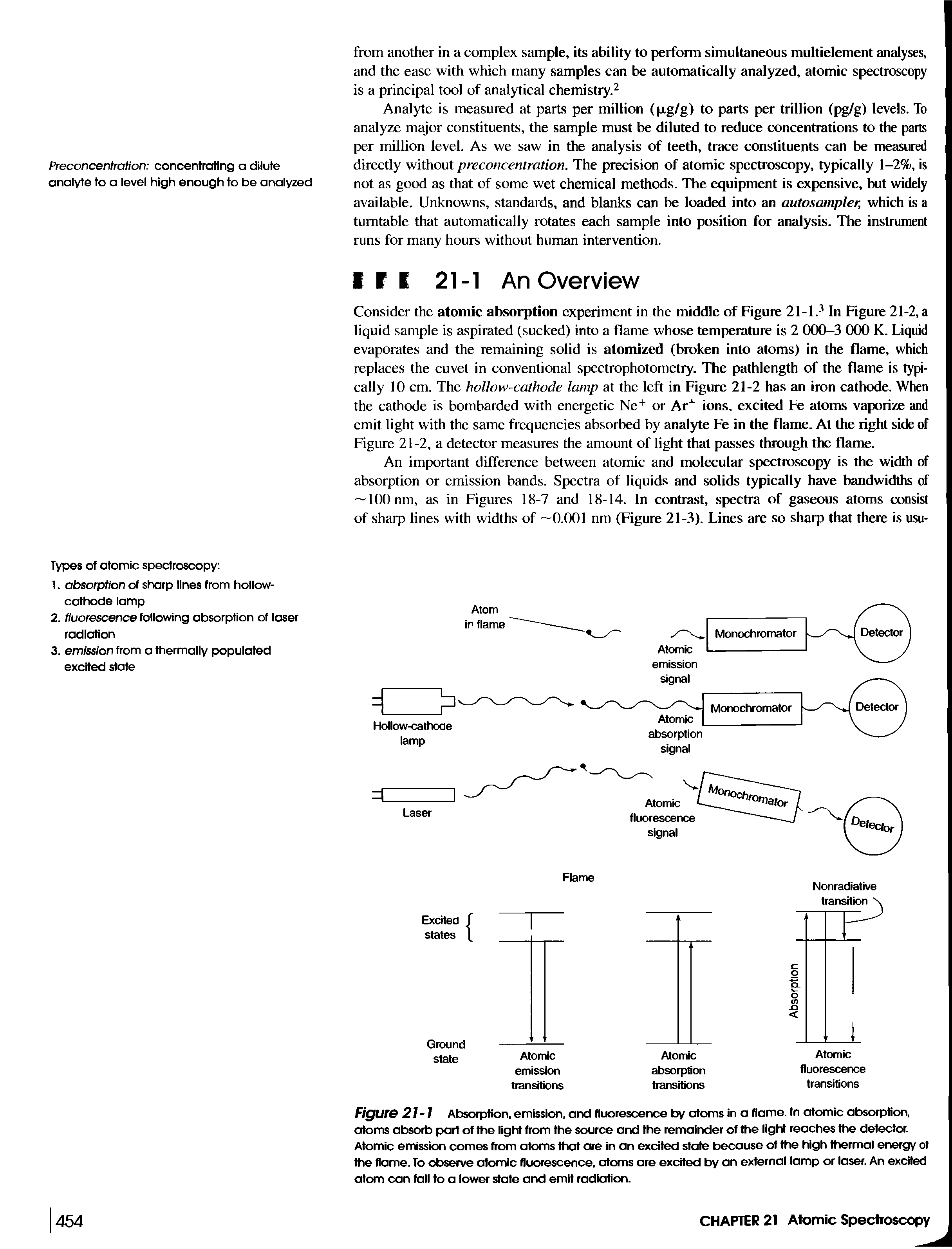 Figure 21-1 Absorption, emission, and fluorescence by atoms in a flame. In atomic absorption, atoms absorb part of the light from the source and the remainder of the light reaches the detector. Atomic emission comes from atoms that are in an excited stale because of the high thermal energy of the flame. To observe atomic fluorescence, atoms are excited by an external lamp or laser. An excited atom can fall to a lower slate and emit radiation.