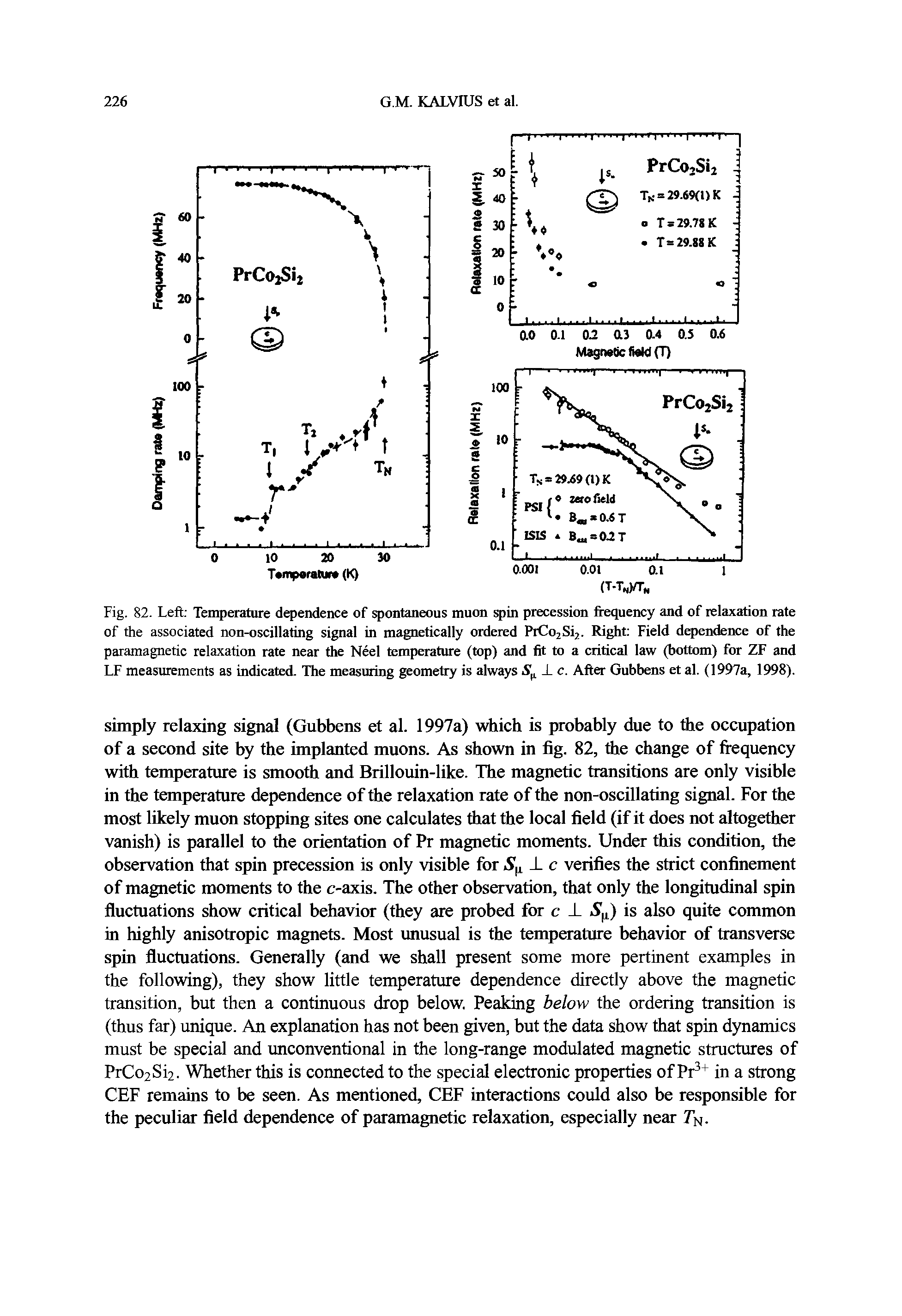 Fig. 82. Left Temperature dependence of spontaneous muon spin precession frequency and of relaxation rate of the associated non-oscillating signal in magnetically ordered PrCojSij. Right Field dependence of the paramagnetic relaxation rate near the Neel temperature (top) and fit to a critical law (bottom) for ZF and LF measurements as indicated. The measuring geometry is always c. After Gubbens et al. (1997a, 1998).
