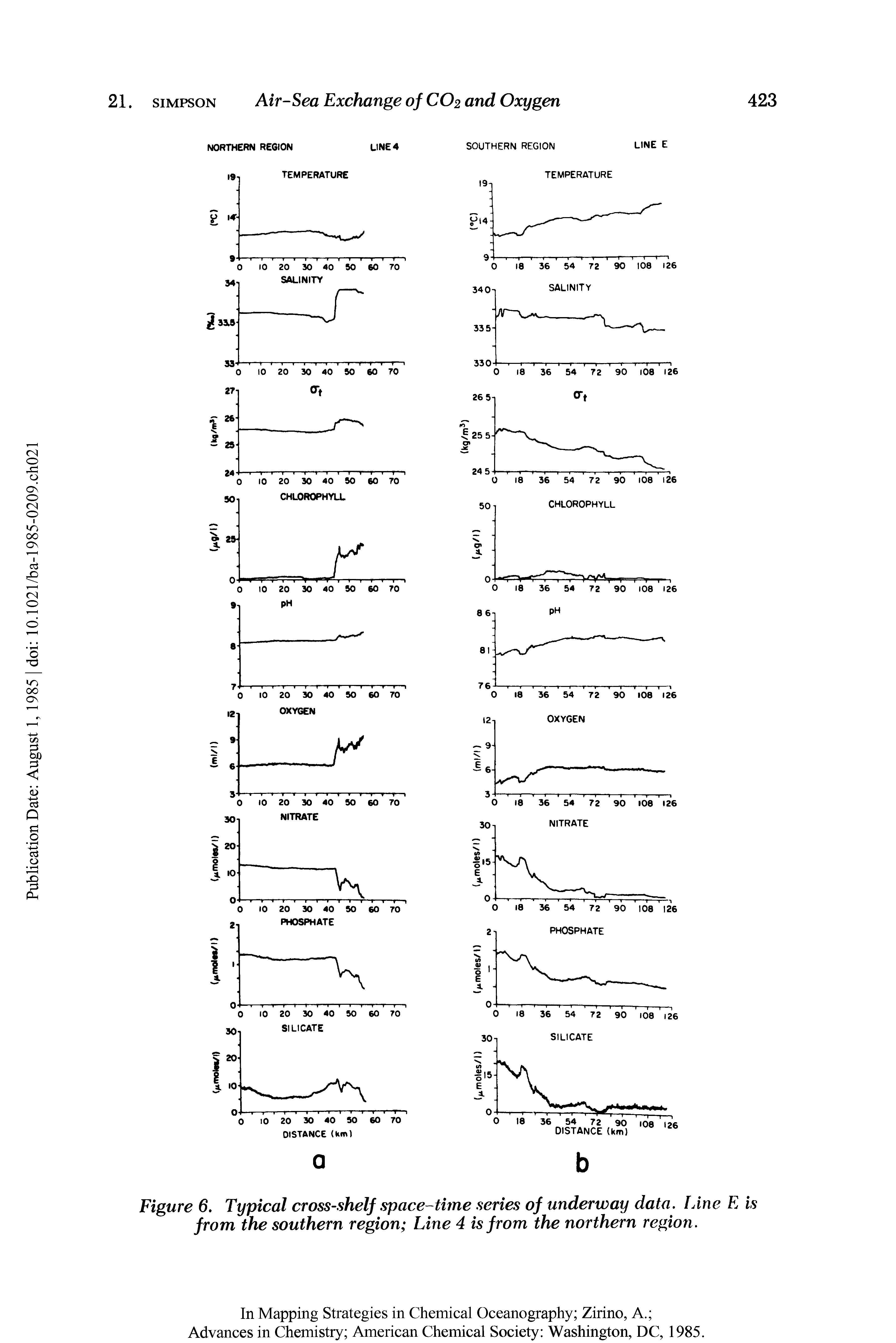 Figure 6. Typical cross-shelf space-time series of underway data. Line E is from the southern region Line 4 is from the northern region.