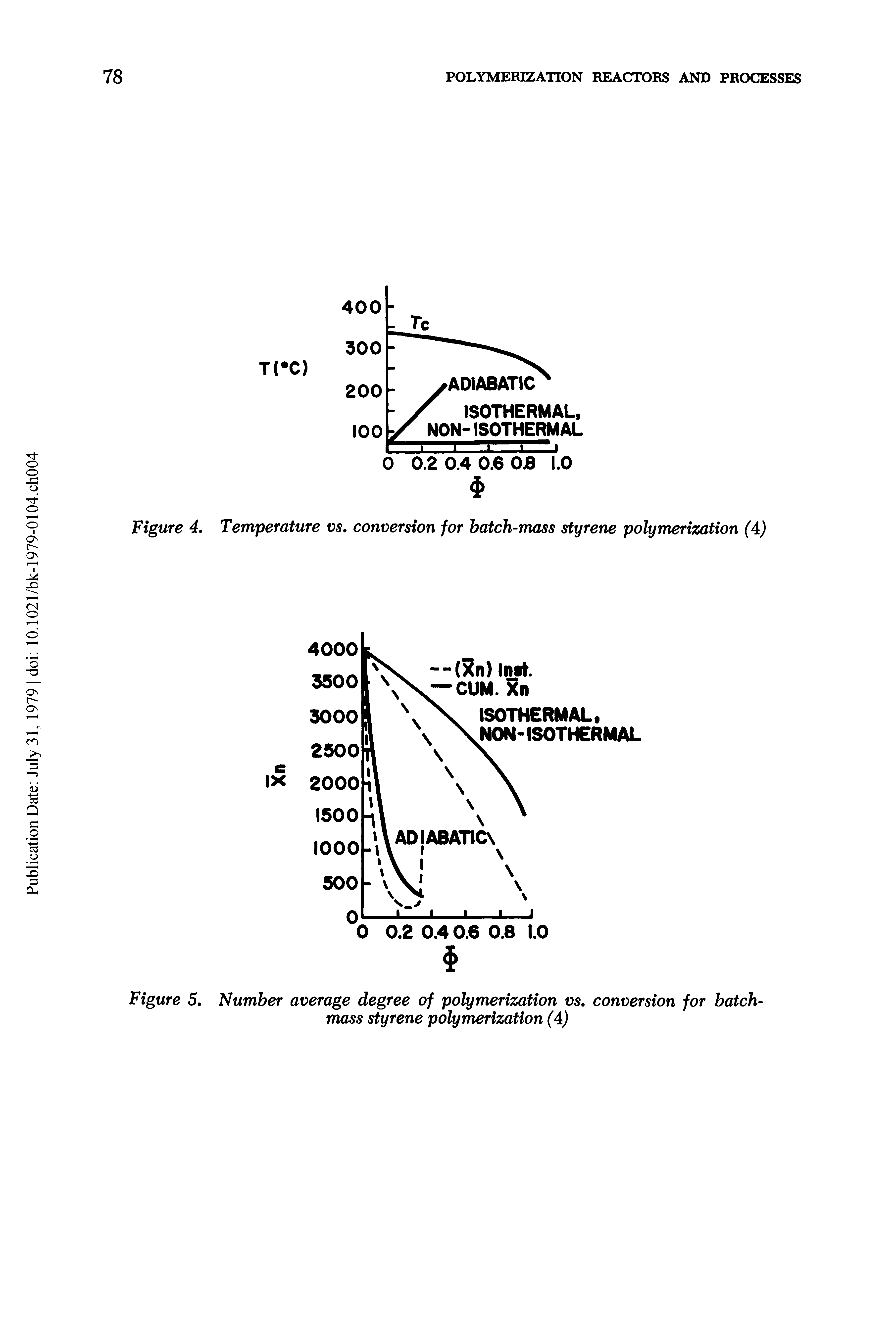 Figure 5. Number average degree of polymerization vs, conversion for hatch-mass styrene polymerization (4j...