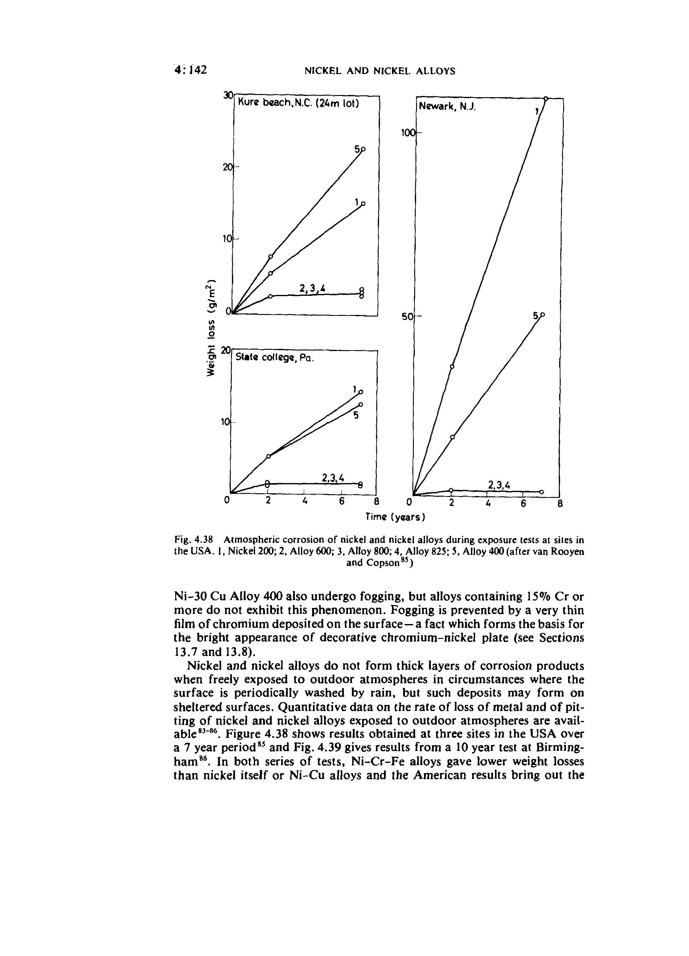 Fig. 4.38 Atmospheric corrosion of nickel and nickel alloys during exposure tests at sites in the USA. 1, Nickel 200 2, Alloy 600 3, Alloy 800 4, Alloy 825 5, Alloy 400 (after van Rooyen...