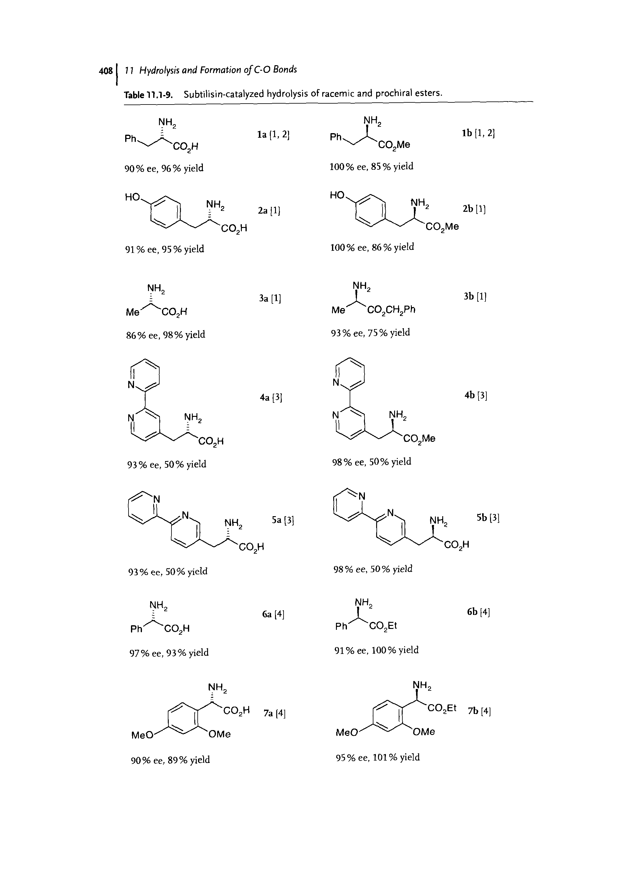 Table 11.1-9. Subtilisin-catalyzed hydrolysis of racemic and prochiral esters.
